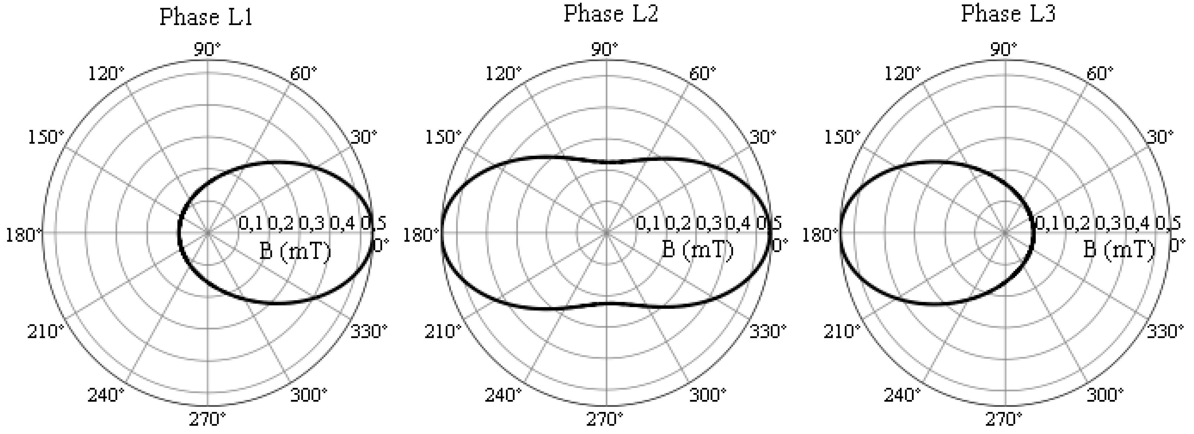 Energies 04 02196 g004 1024