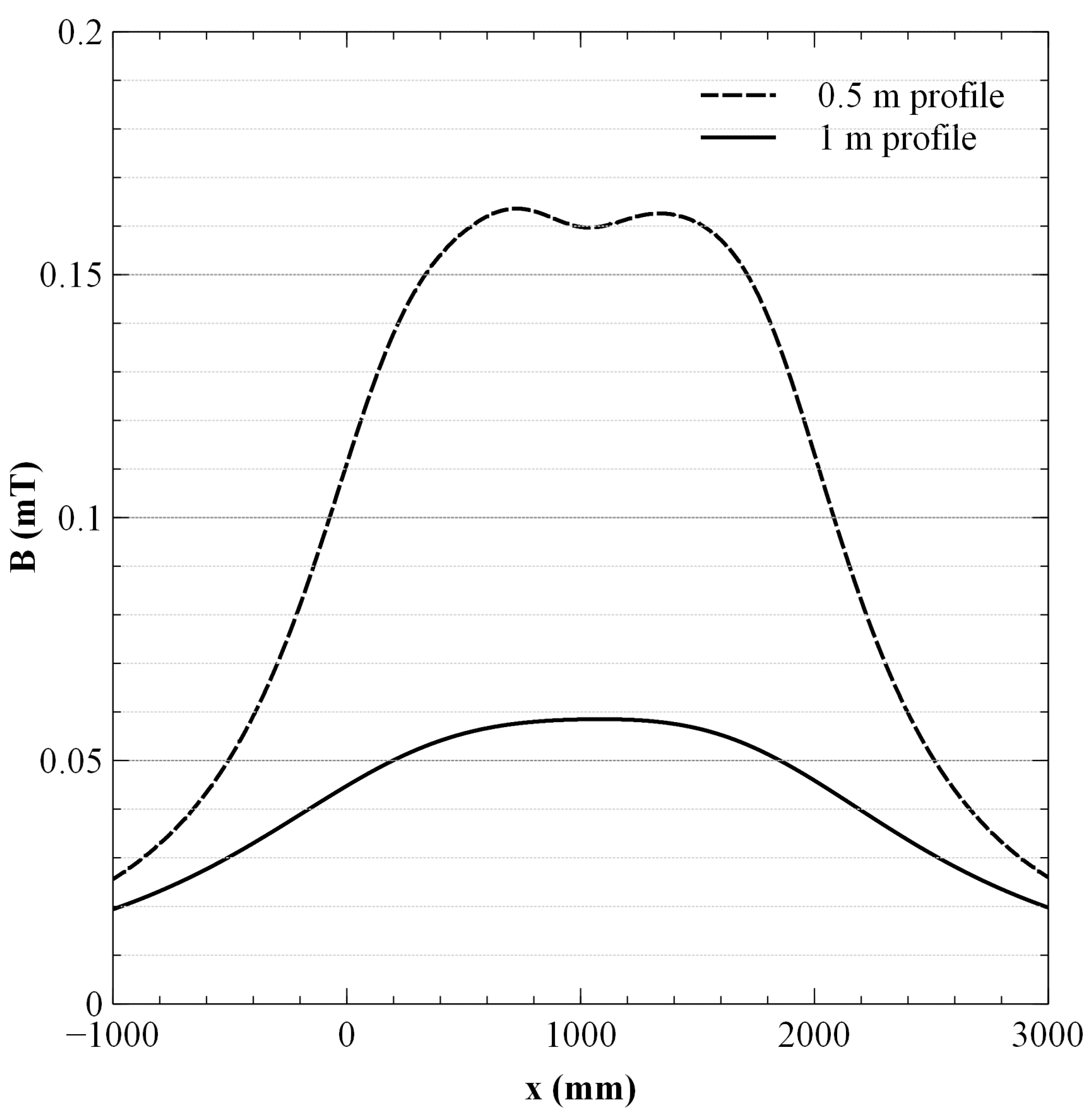 Energies 04 02196 g005 1024