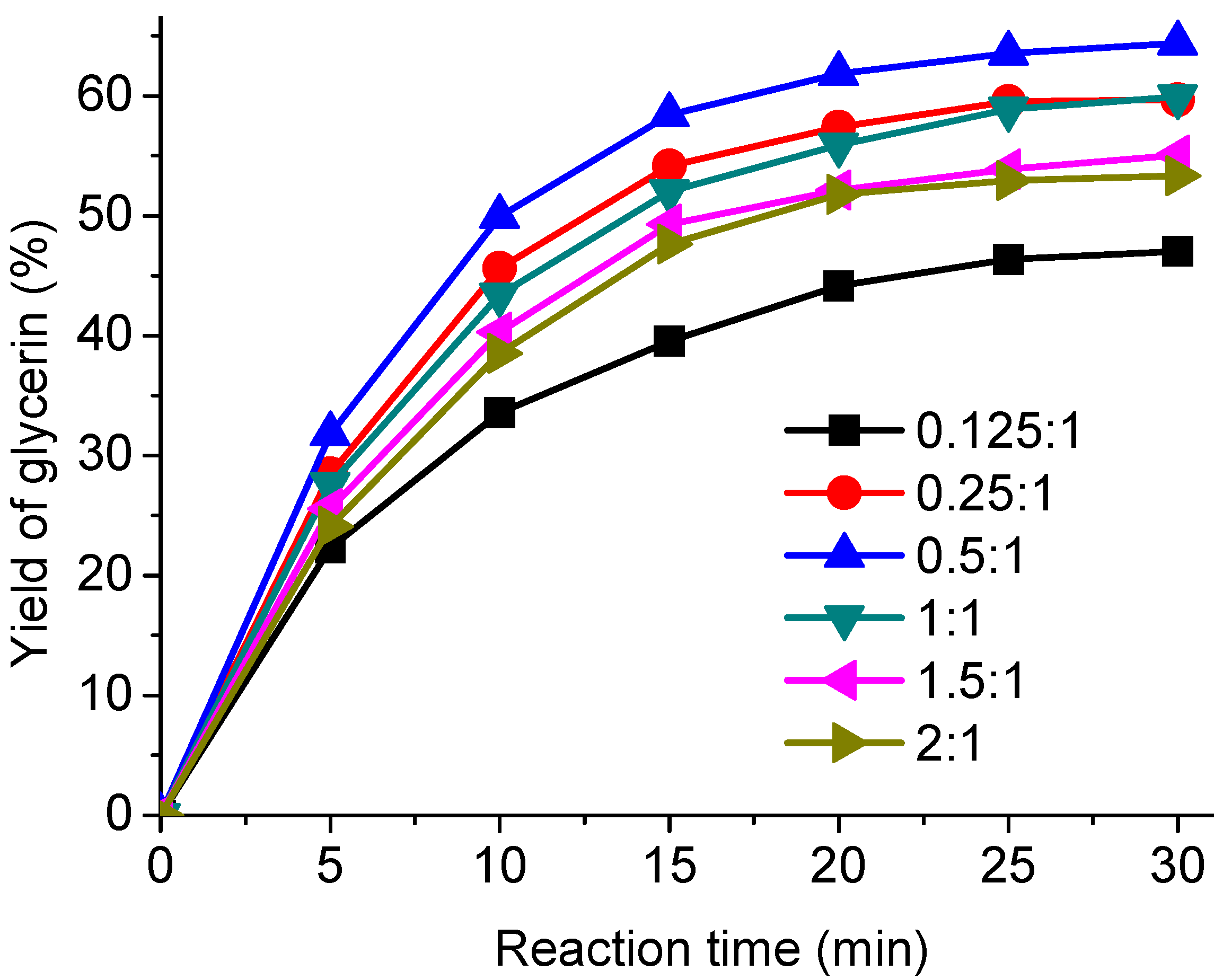 Energies 04 02212 g003