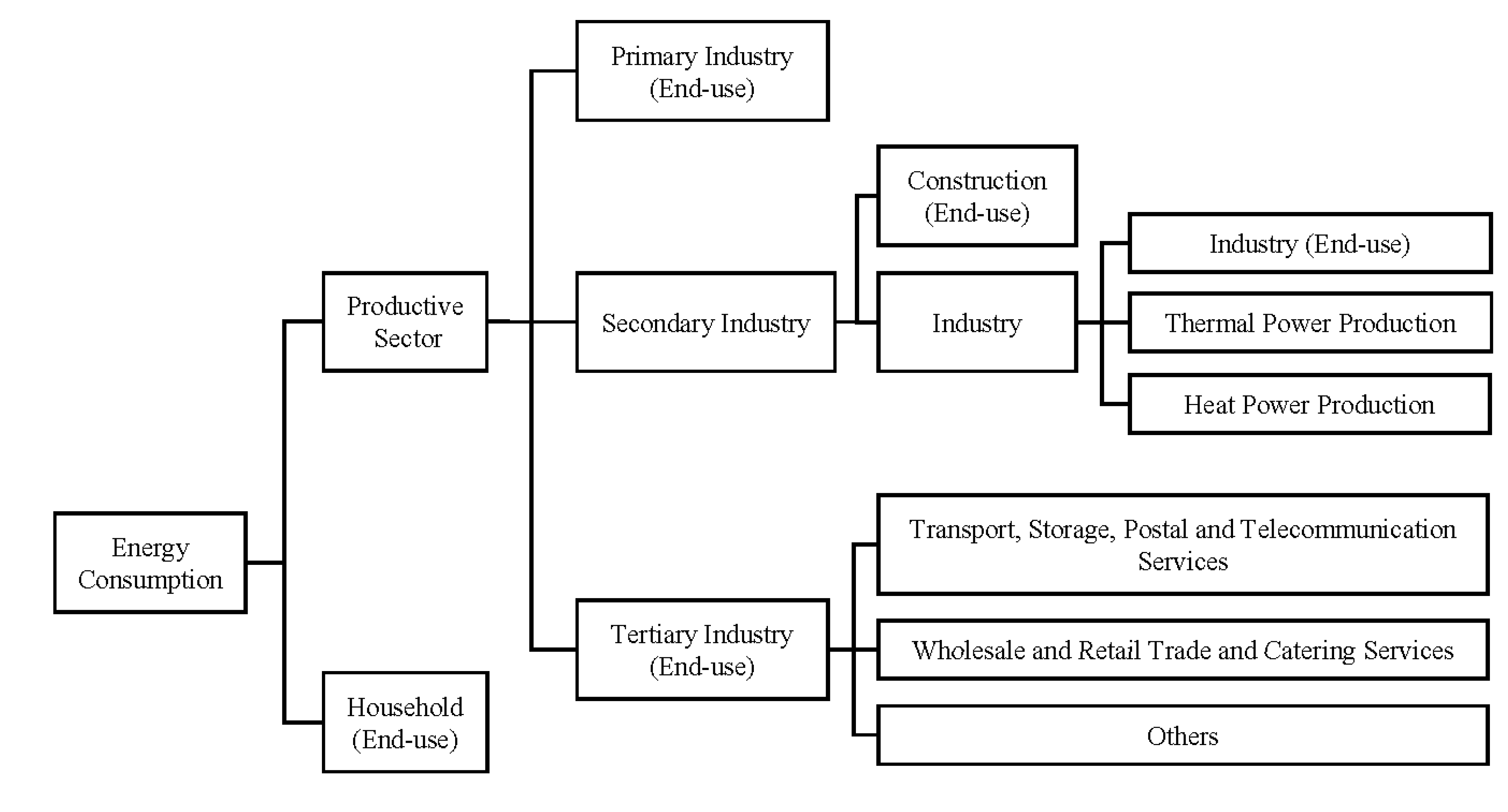 Energies 04 02249 g002 1024