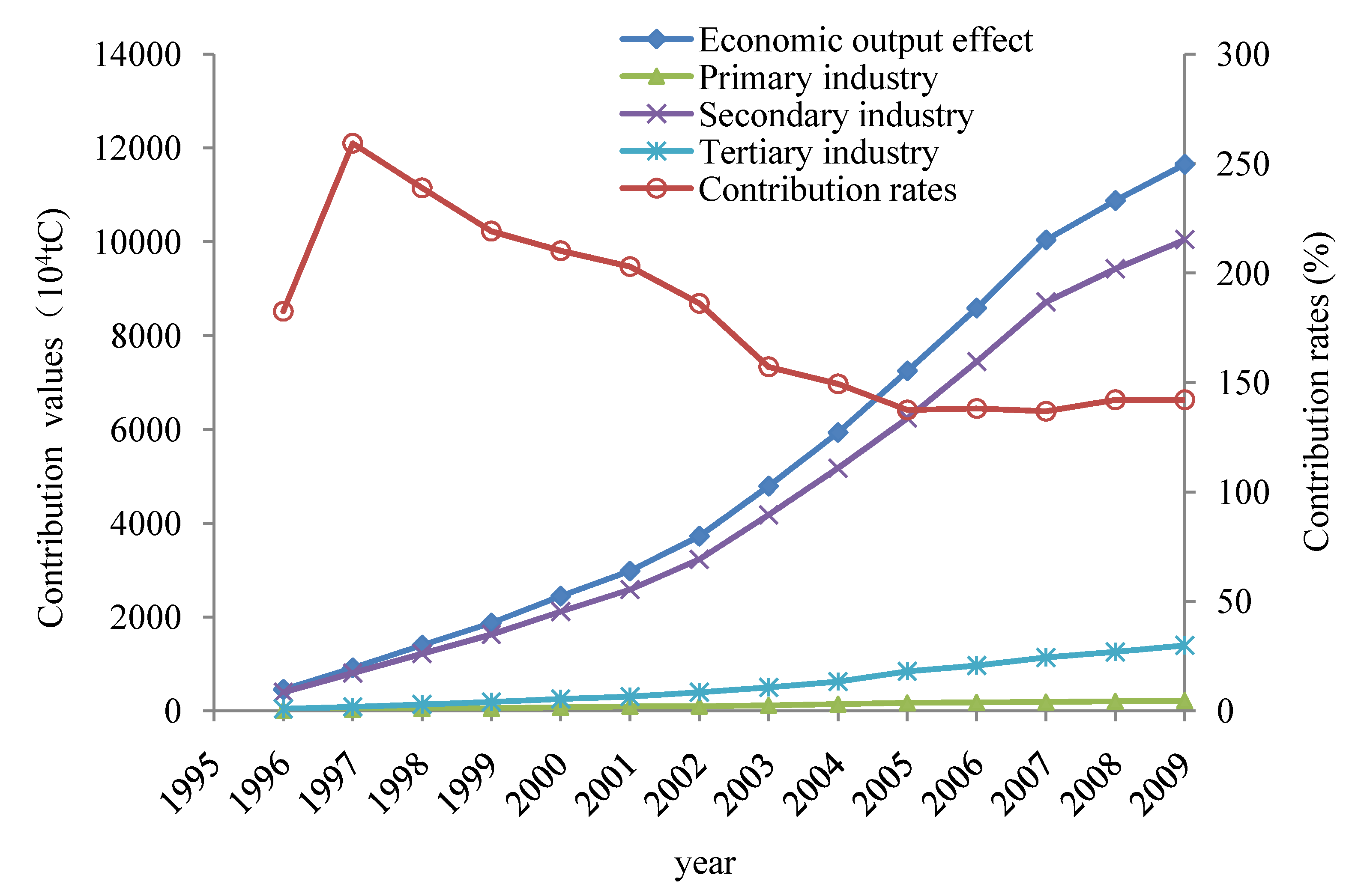 Energies 04 02249 g006 1024