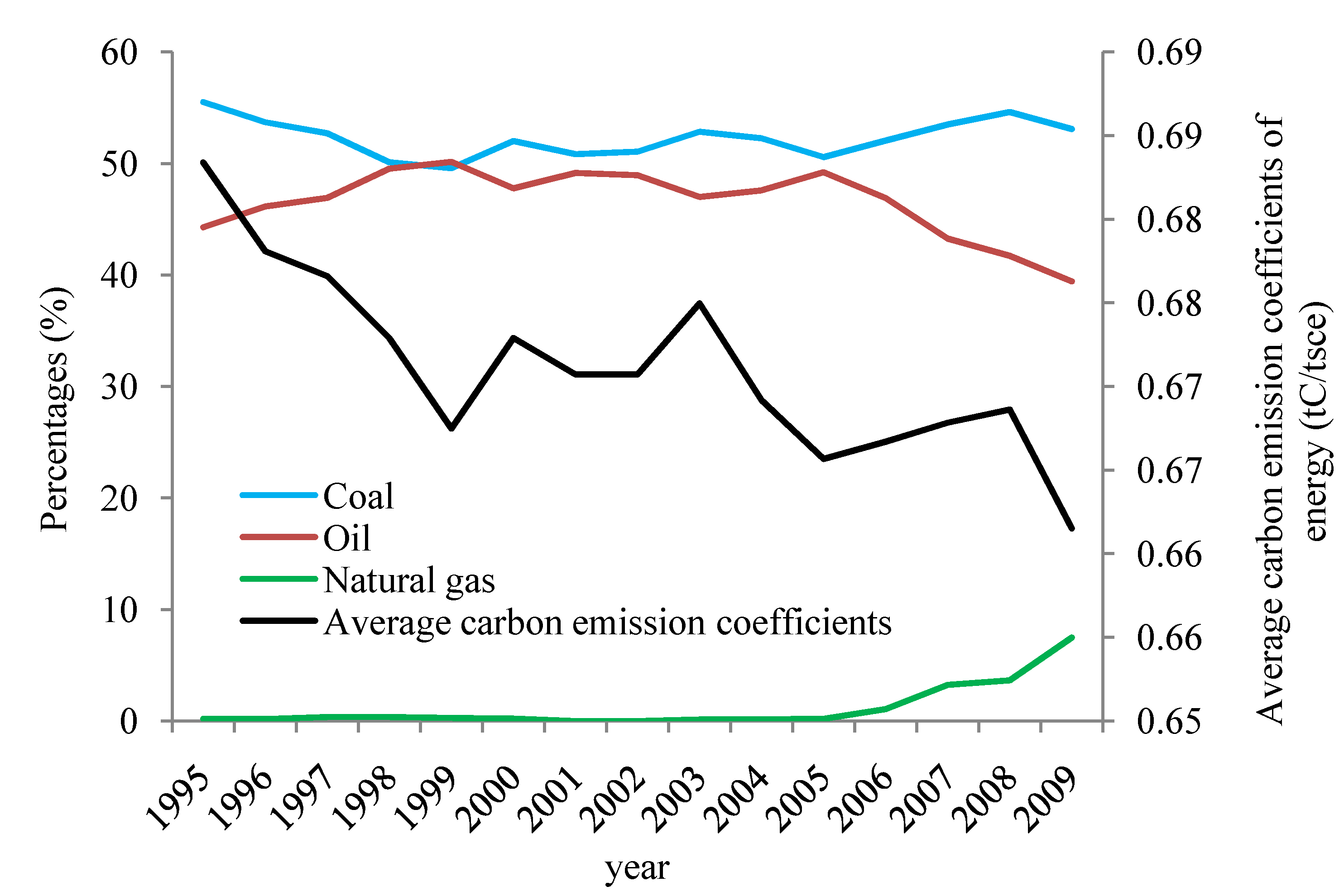 Energies 04 02249 g007 1024
