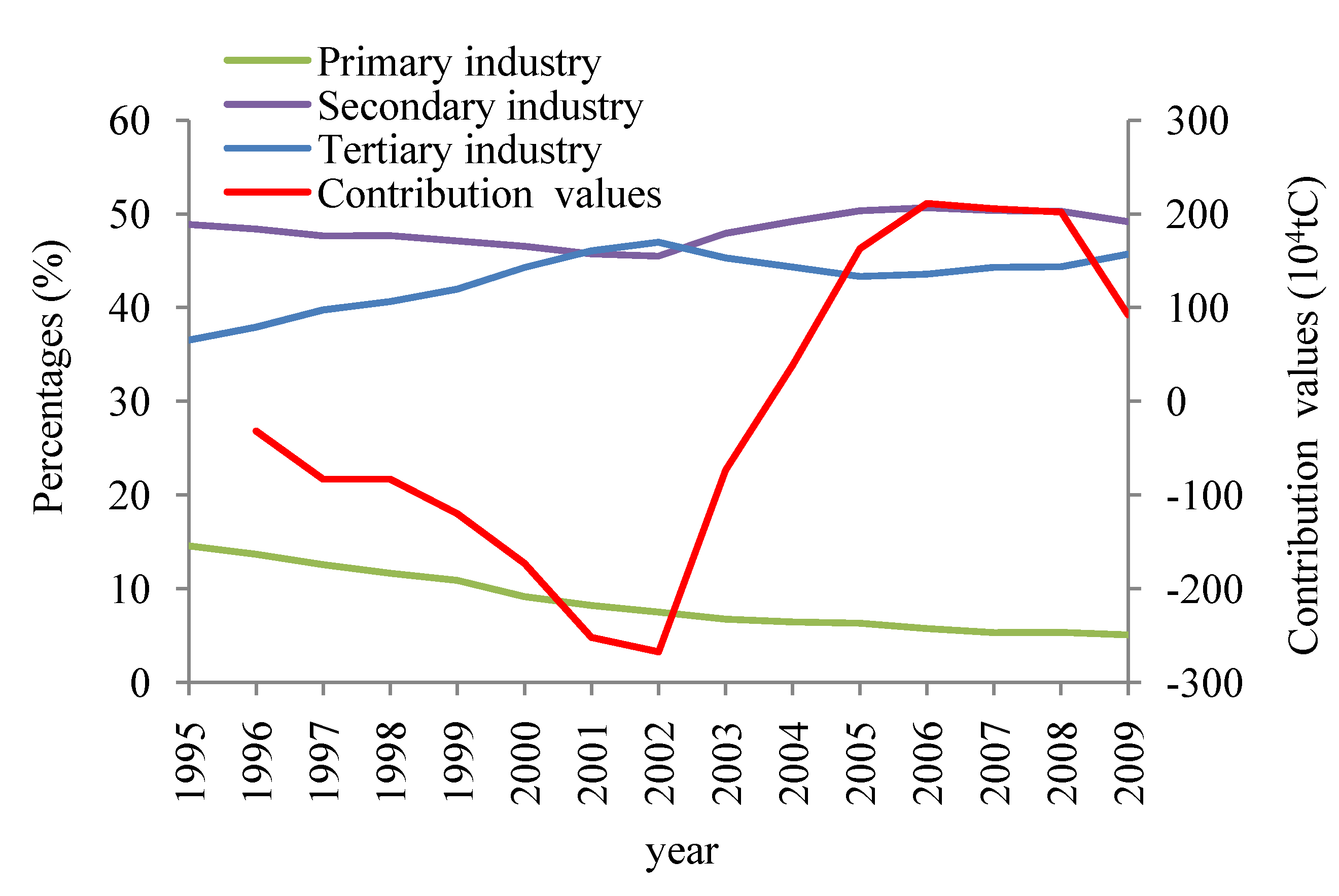 Energies 04 02249 g008 1024
