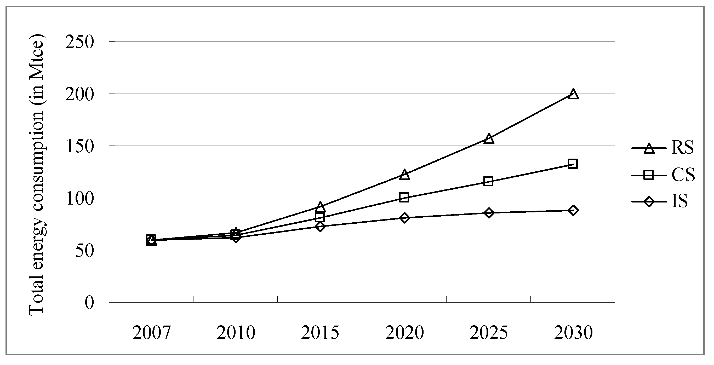 Energies 04 02295 g001 1024