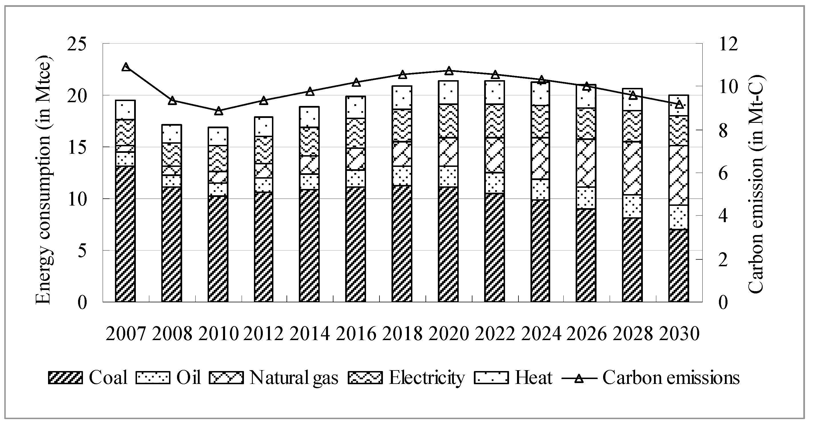Energies 04 02295 g004 1024