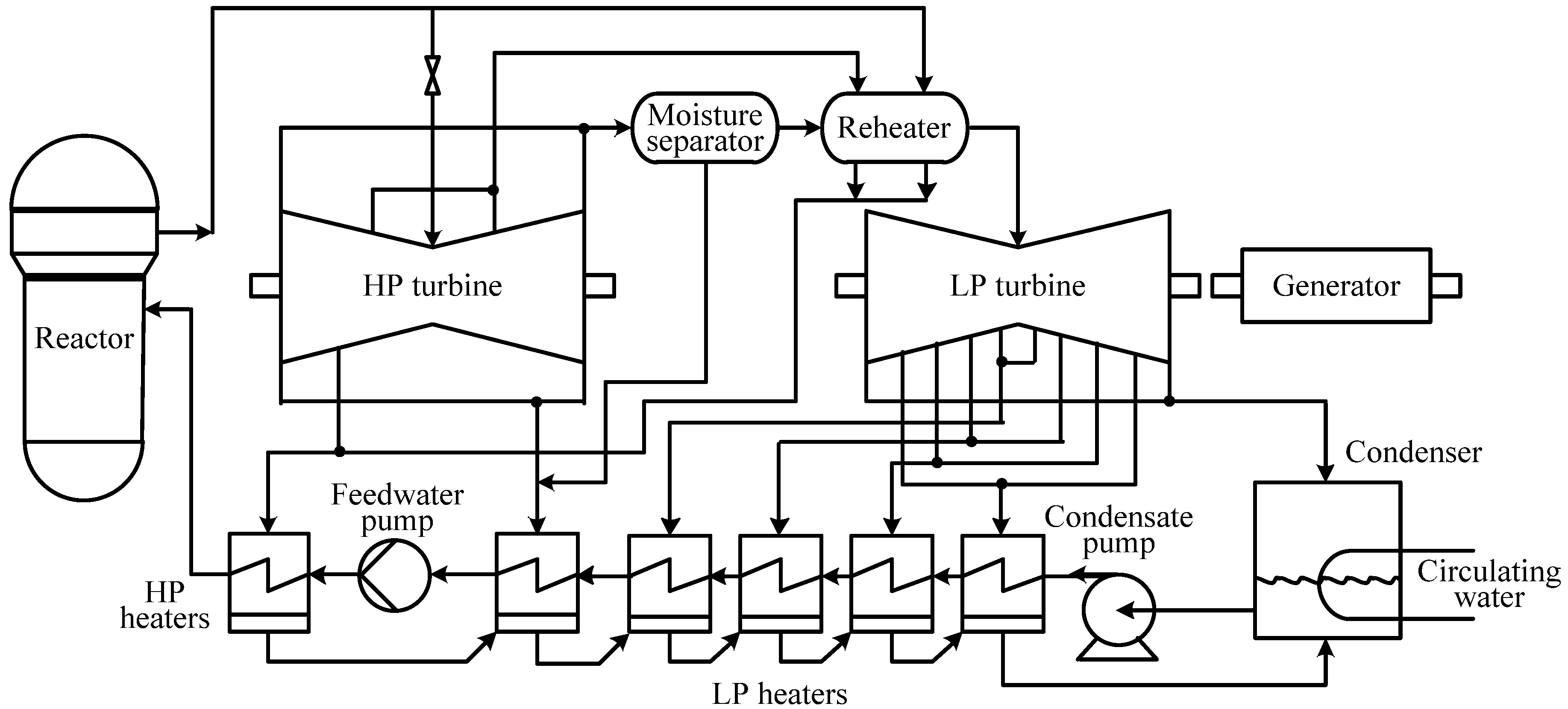 Energies 05 00101 g001 1024