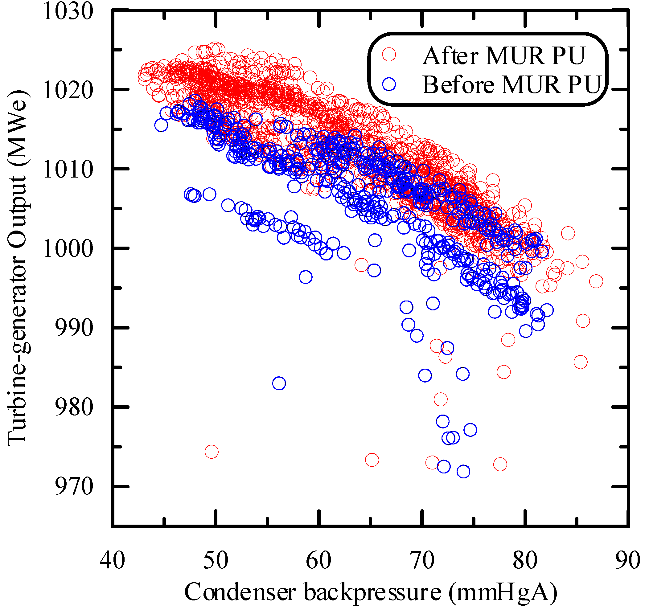 Energies 05 00101 g008 1024