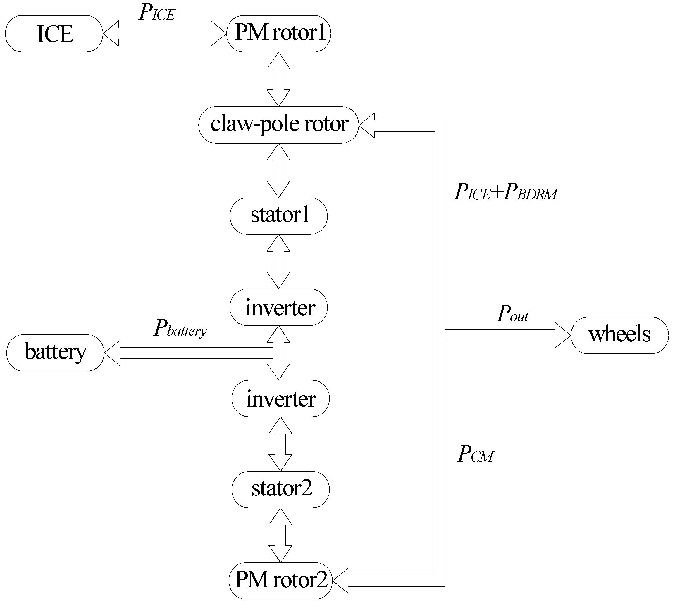 Energies 05 00119 g003 1024