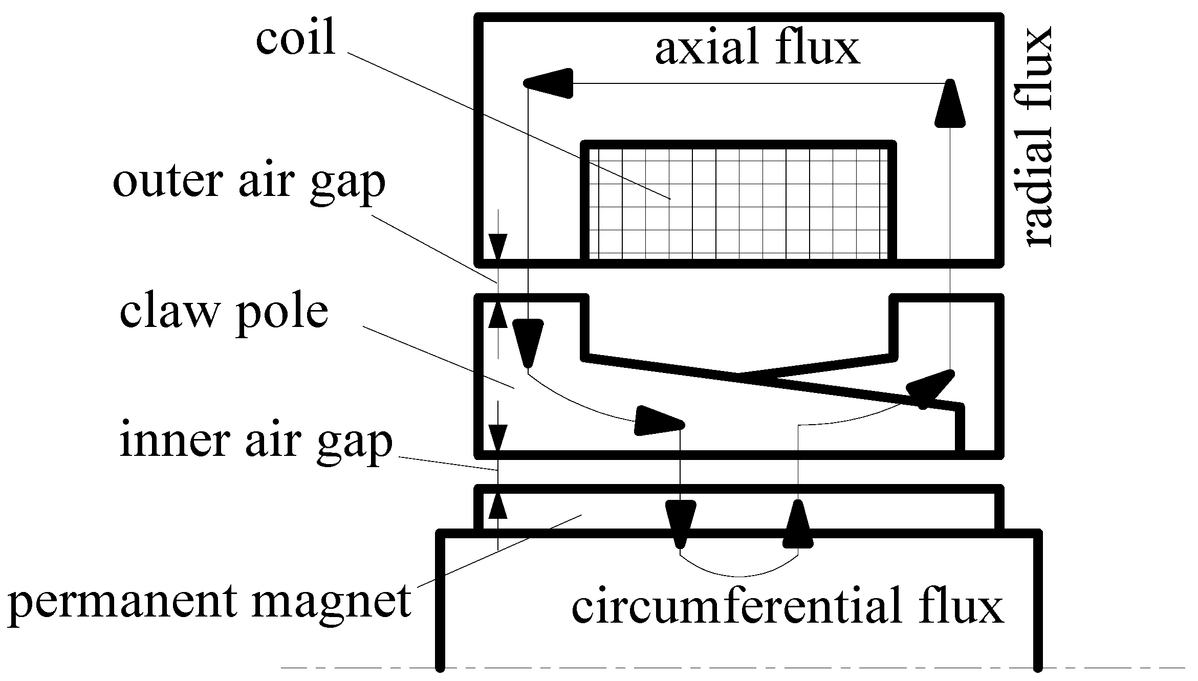 Energies 05 00119 g005 1024