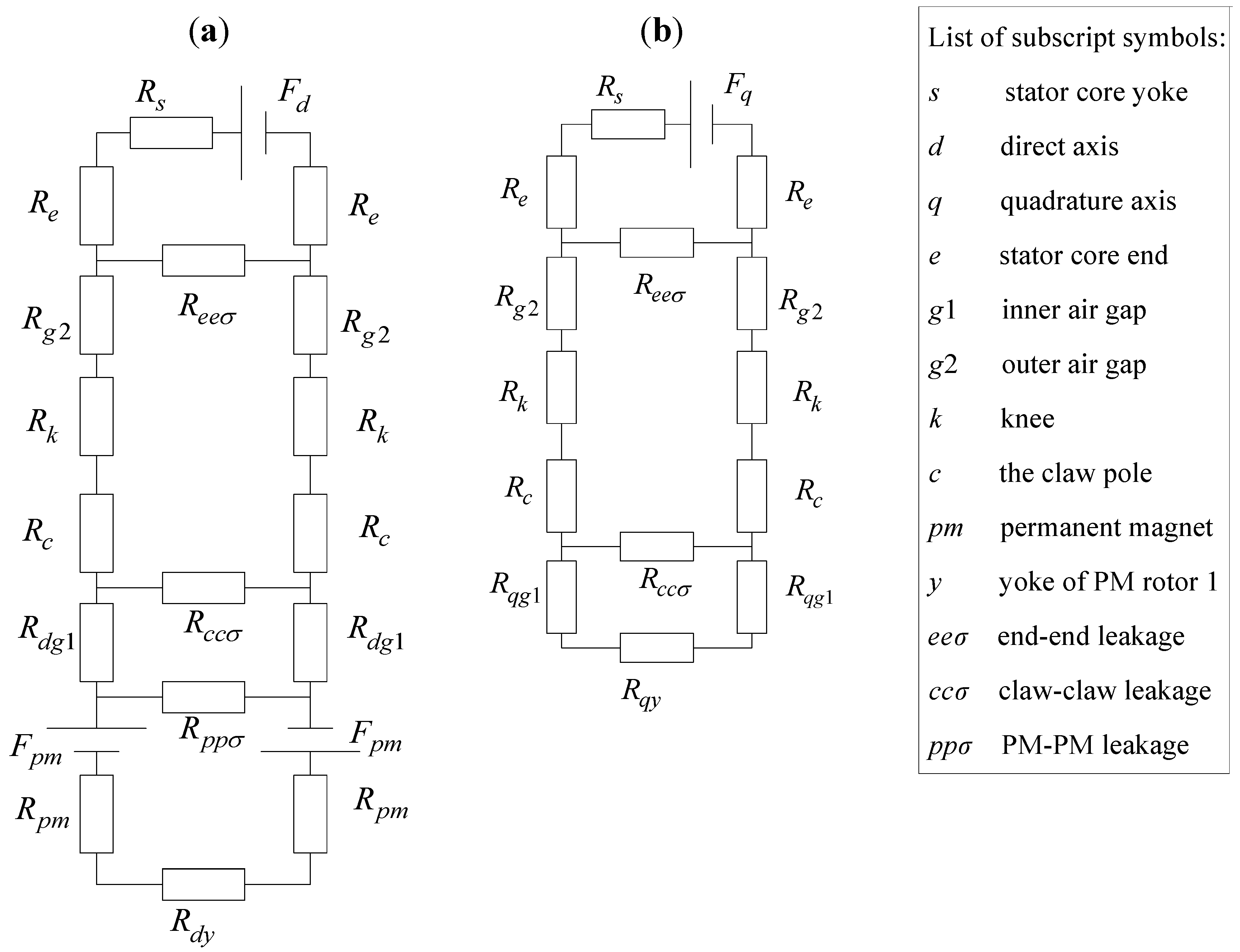 Energies 05 00119 g006 1024