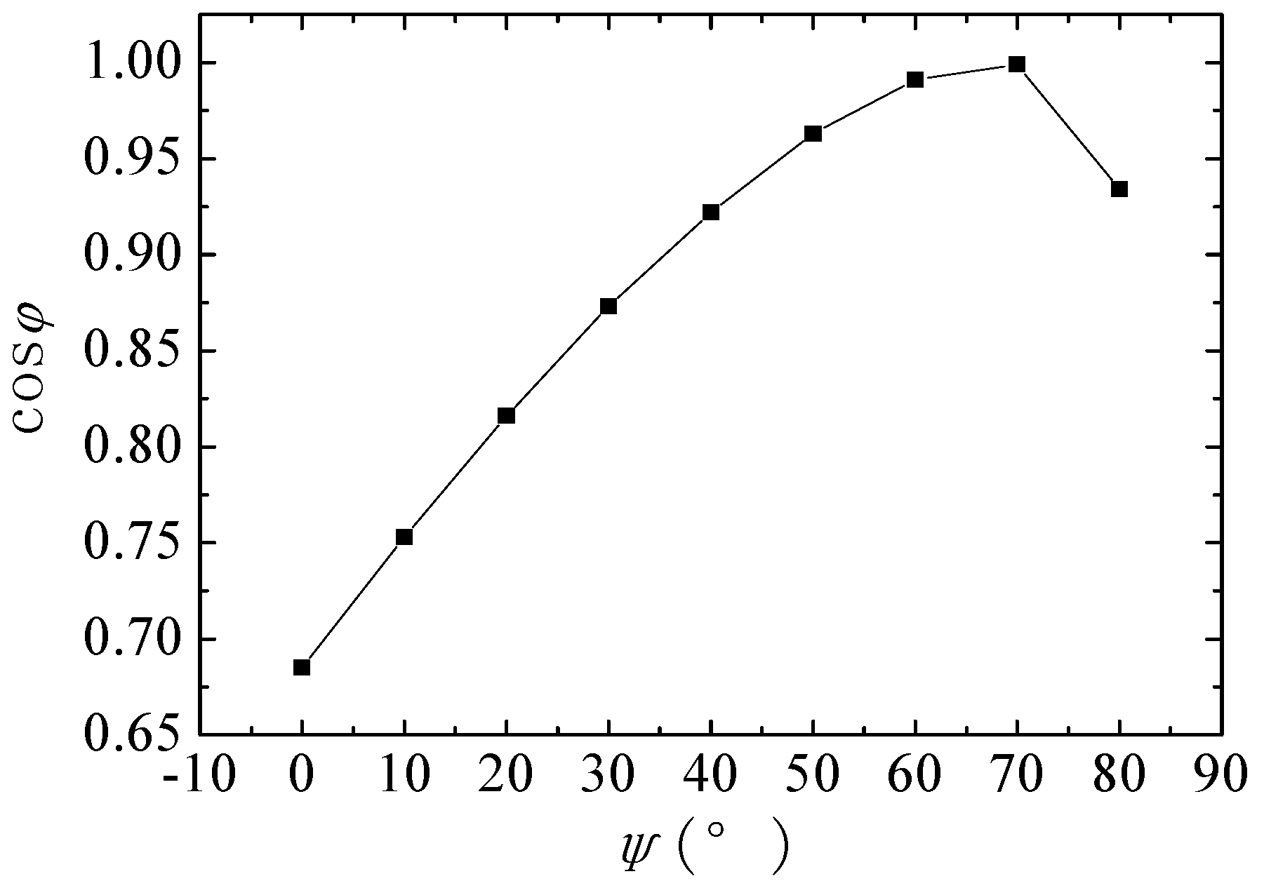 Energies 05 00119 g009 1024