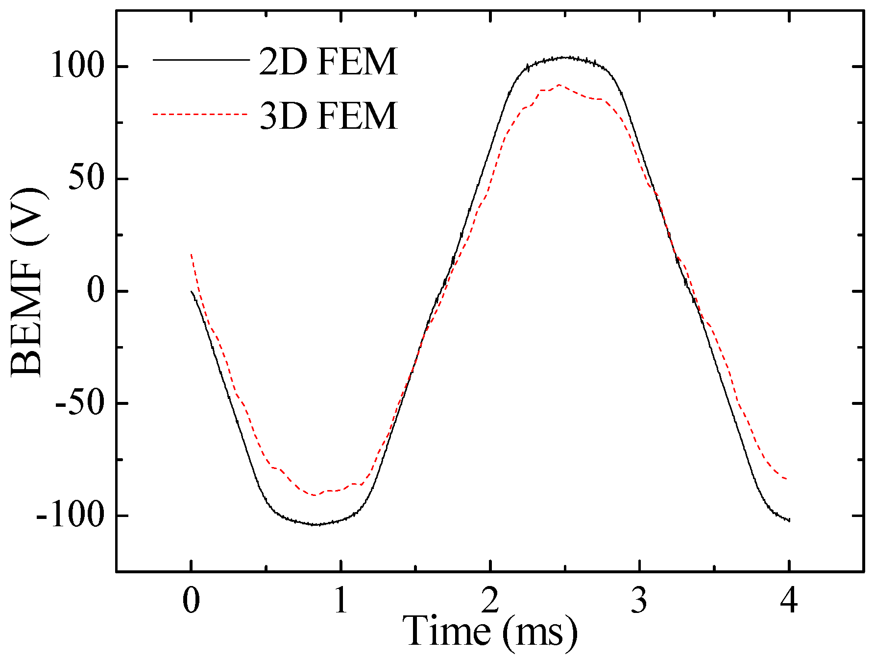 Energies 05 00119 g015 1024