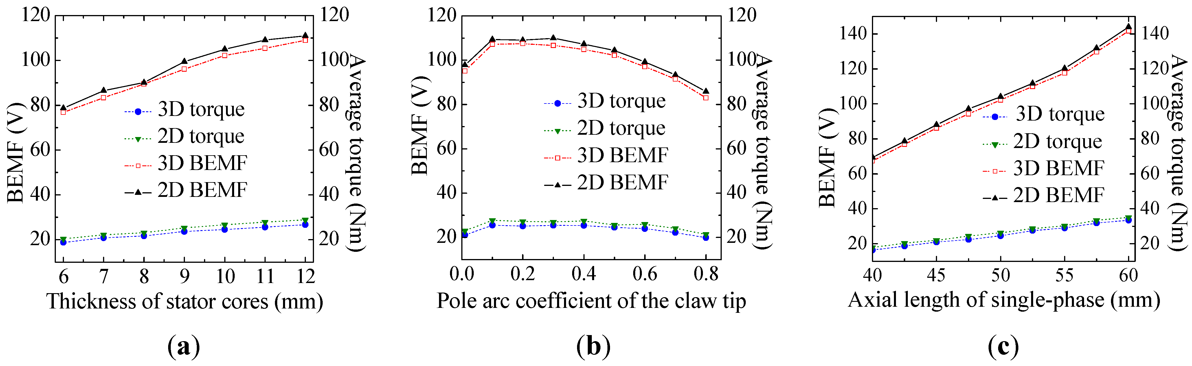 Energies 05 00119 g016 1024