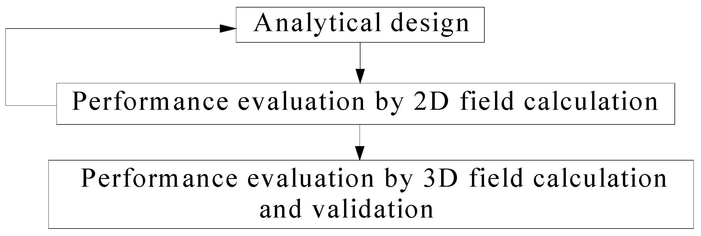 Energies 05 00119 g017 1024