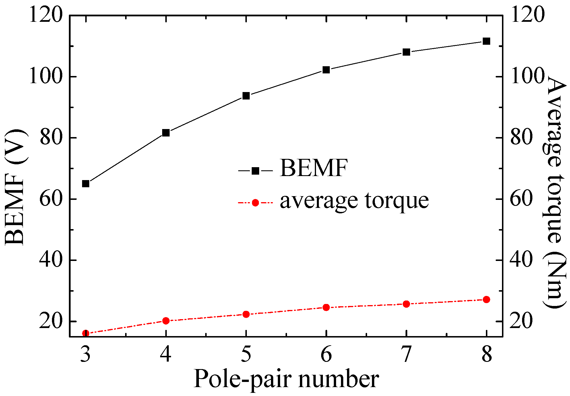Energies 05 00119 g018 1024