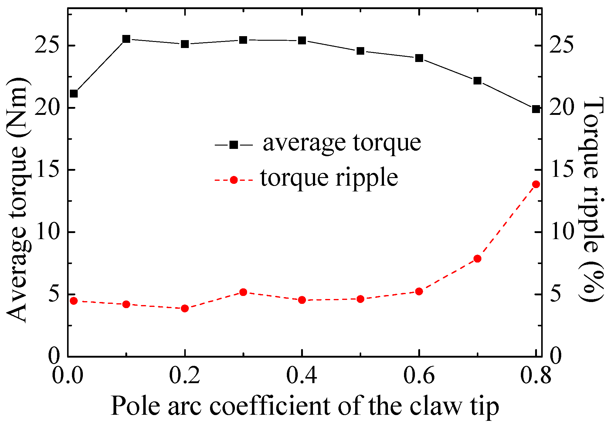 Energies 05 00119 g019 1024