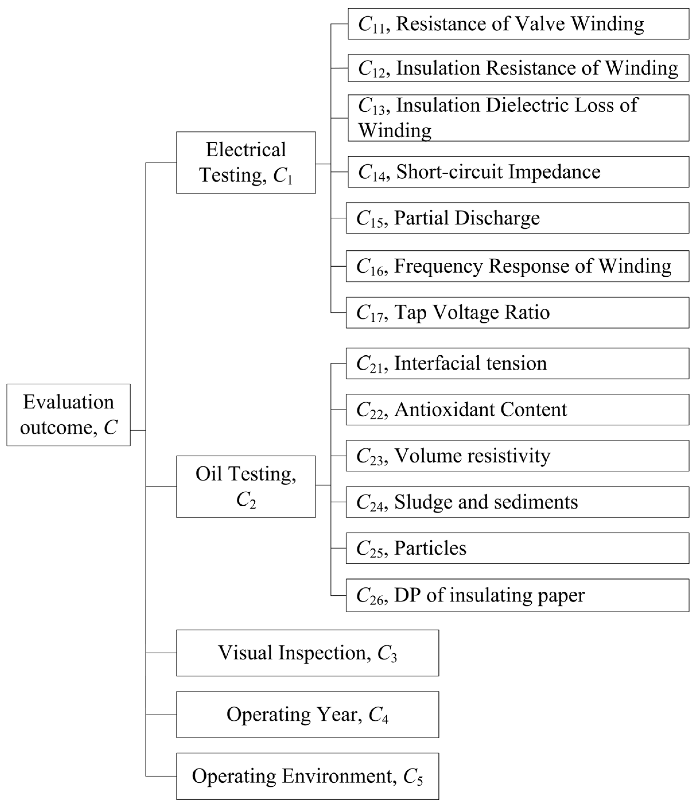Energies 05 00157 g002 1024