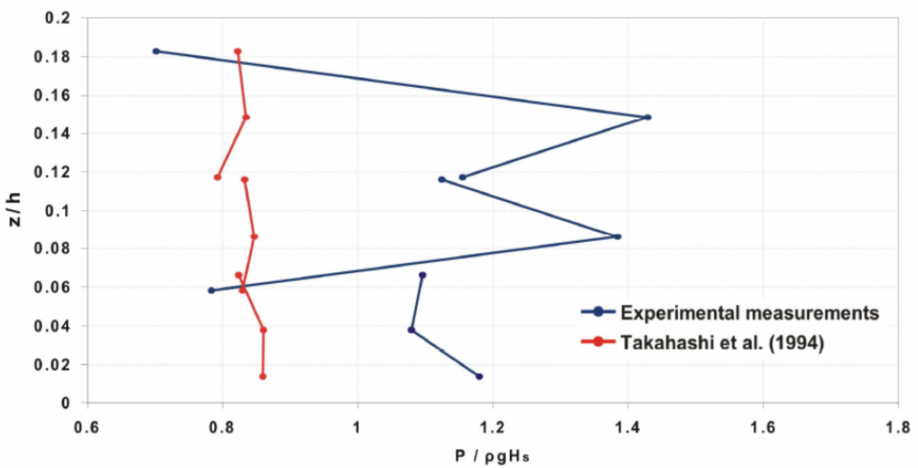 Energies 05 00193 g021 1024