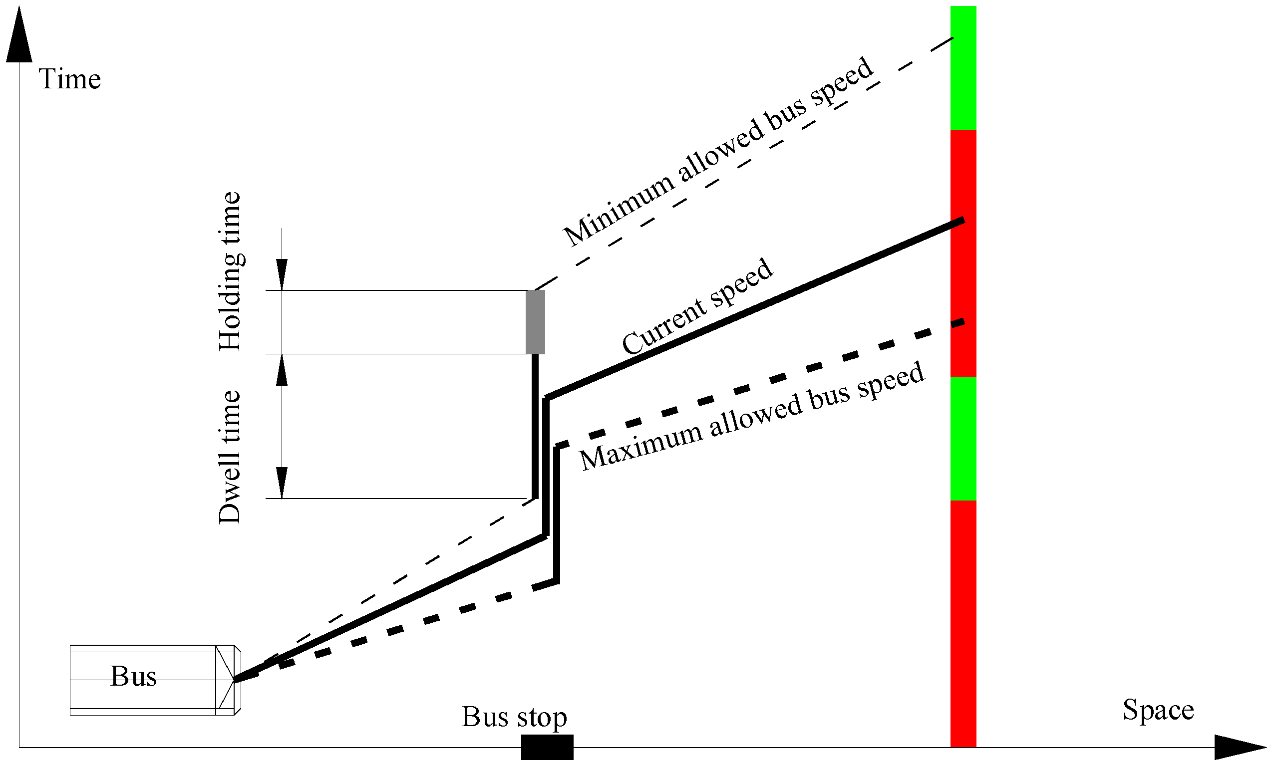 Energies 05 00371 g001