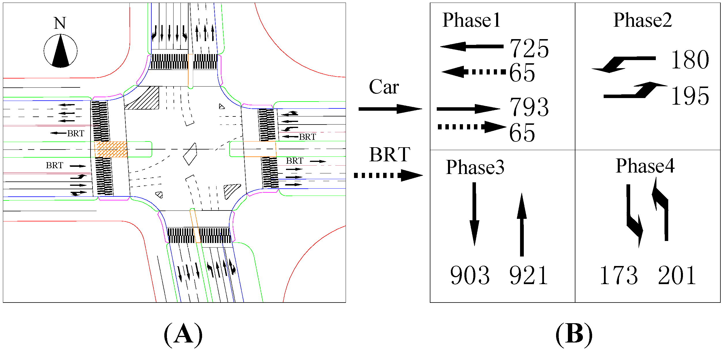 Energies 05 00371 g003