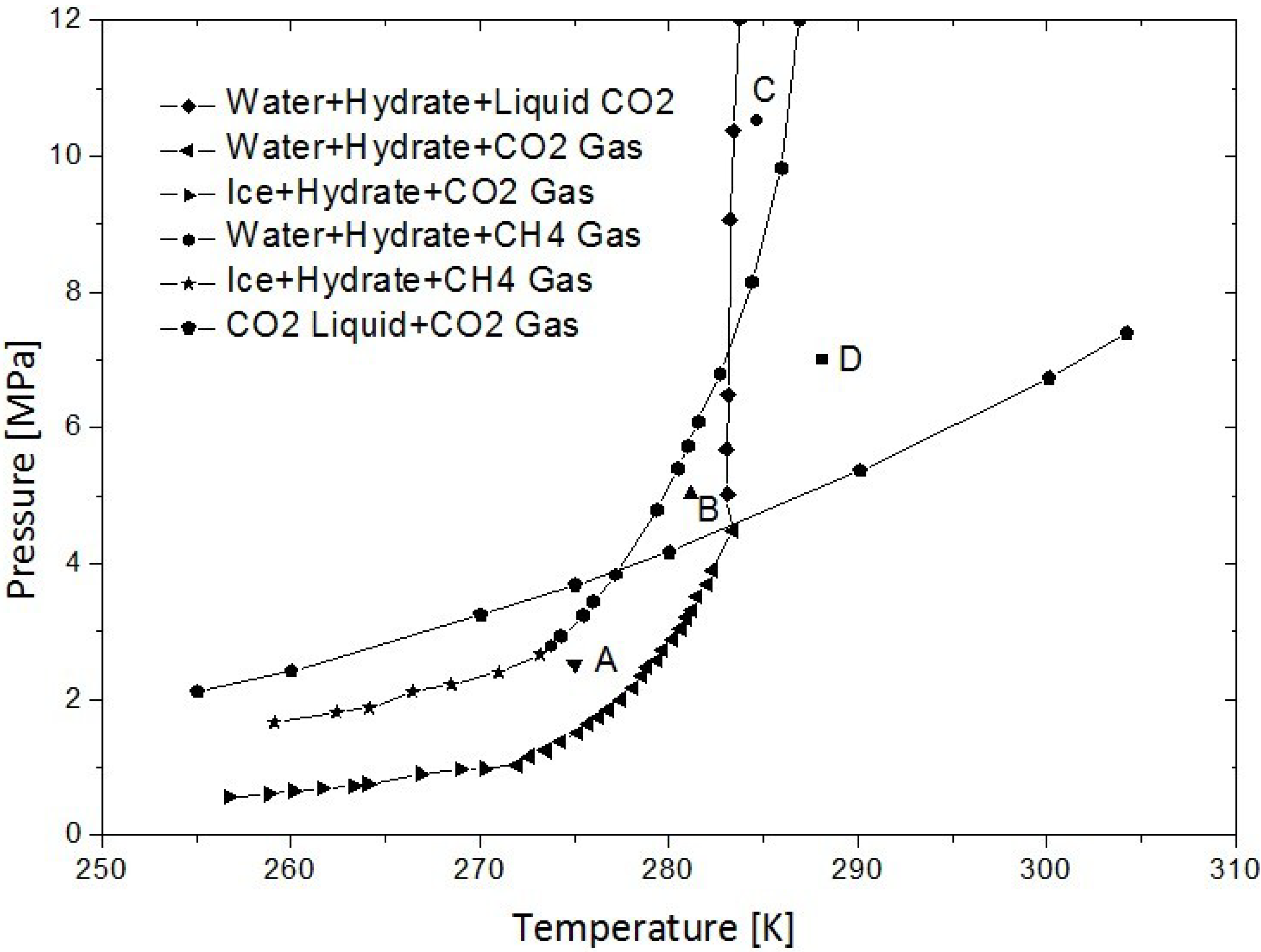 PDF) A Review on Research on Replacement of CH4 in Natural Gas Hydrates by  Use of CO2