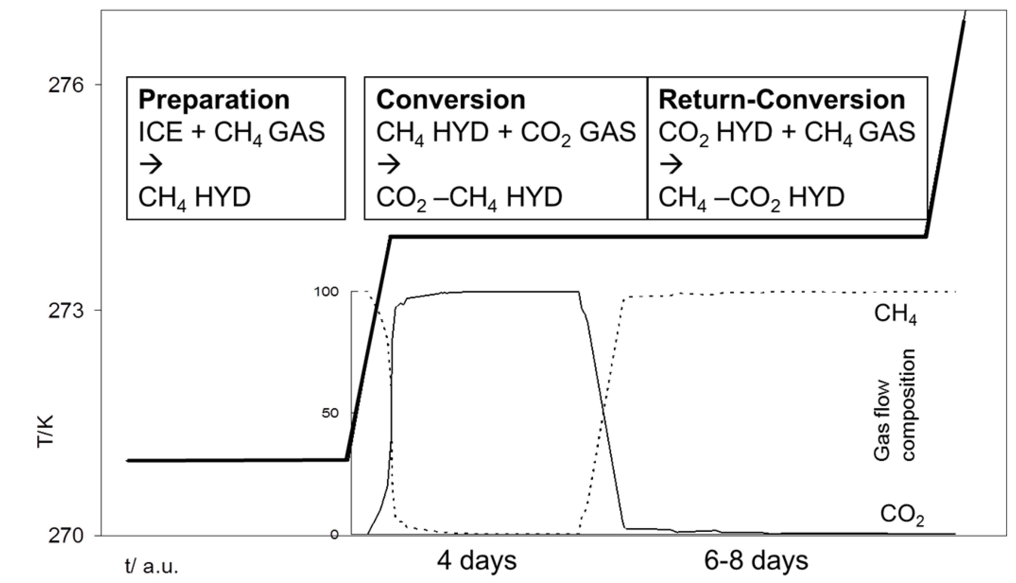 Energies 05 00420 g001