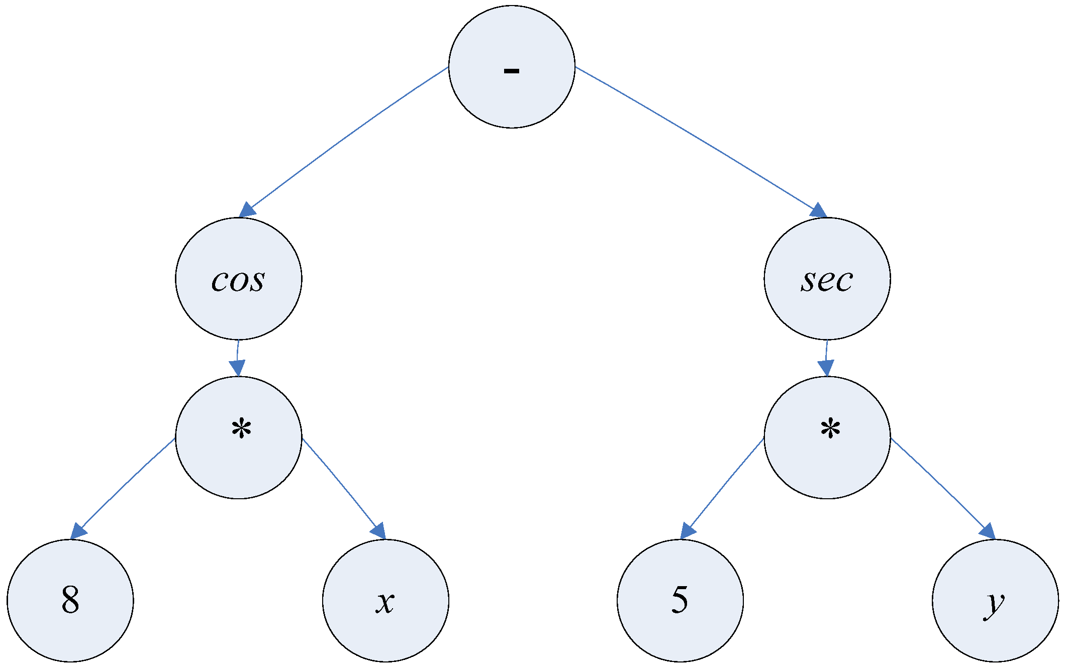 Energies 05 00545 g002 1024