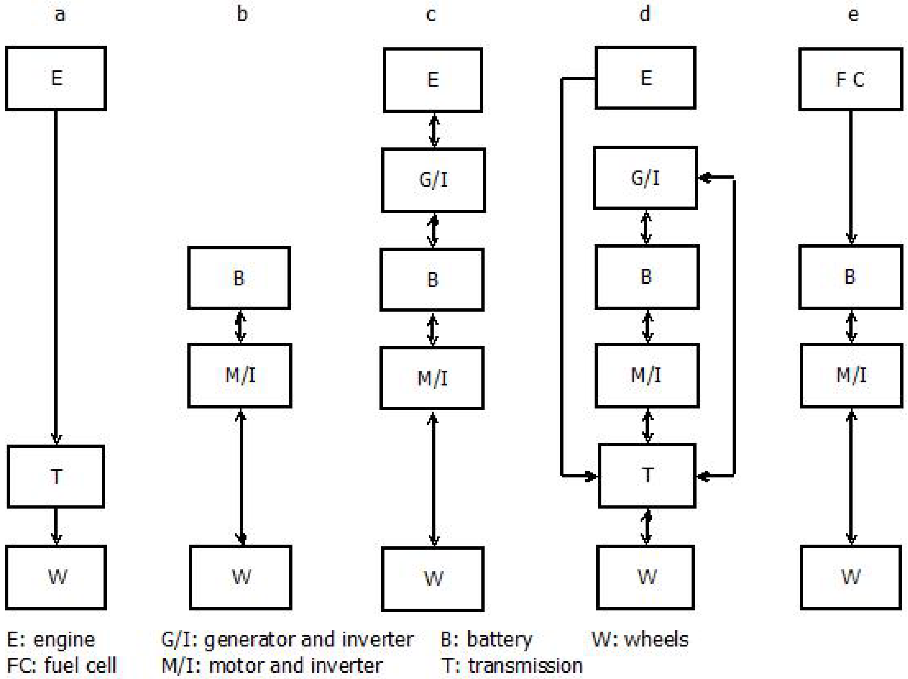 Energies 05 00605 g002