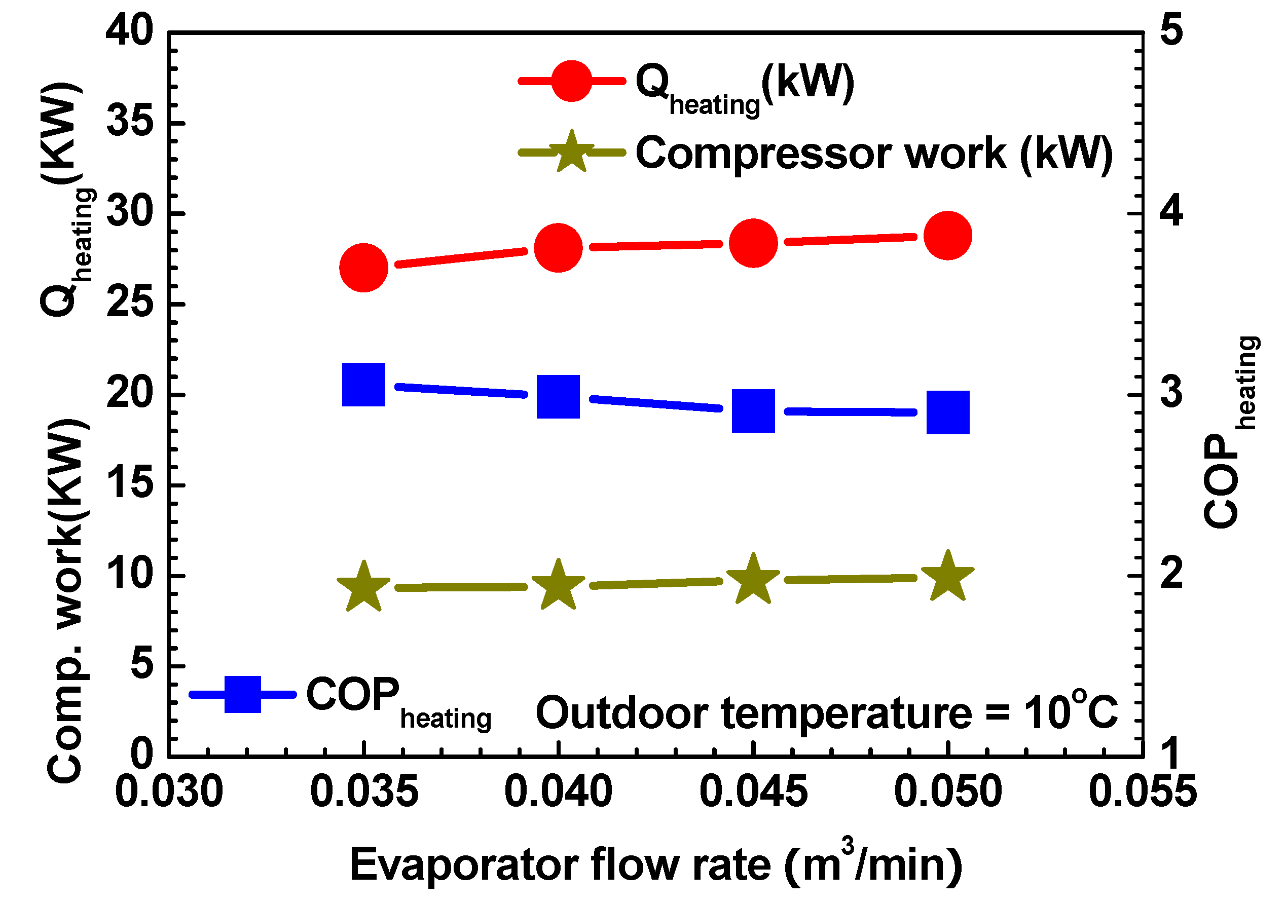 Energies 05 00658 g005