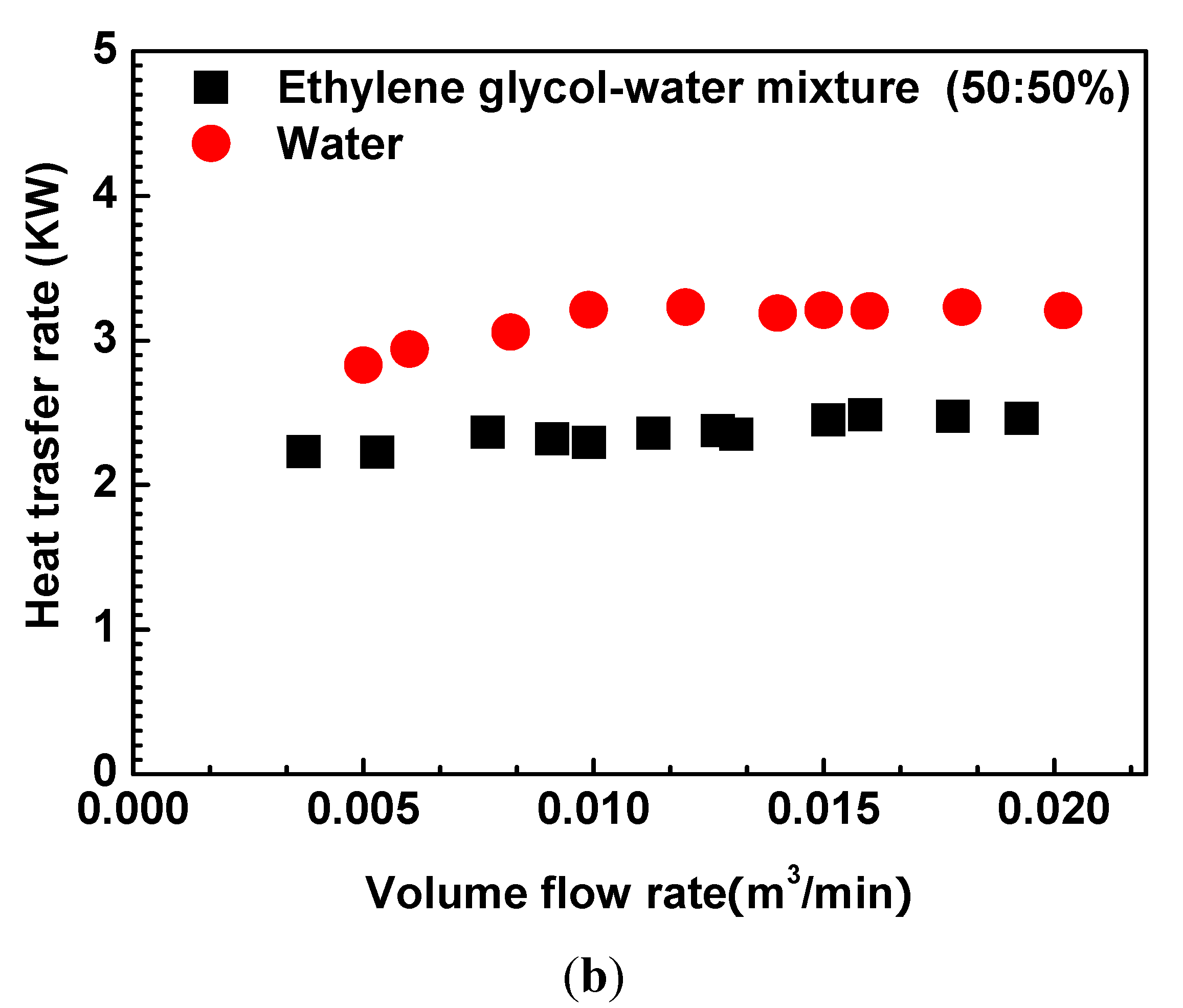 Energies 05 00658 g006b