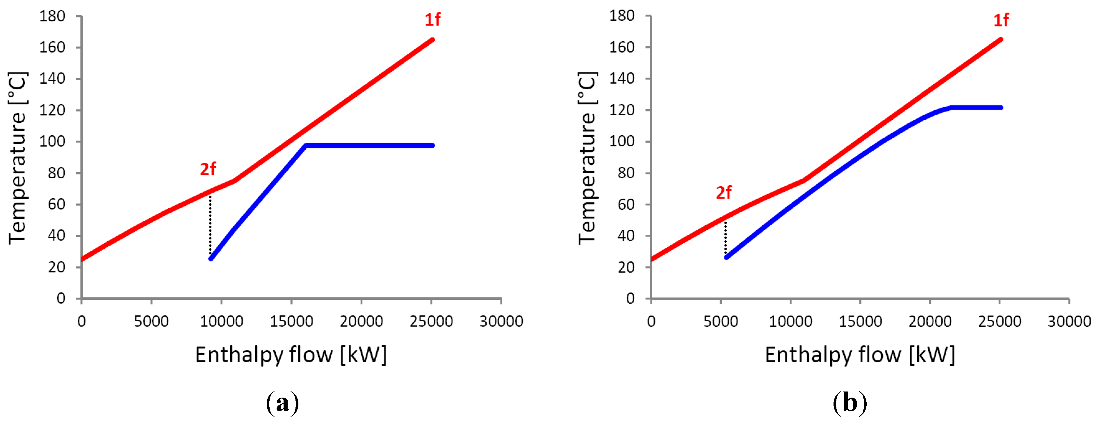 Energies 05 00718 g006
