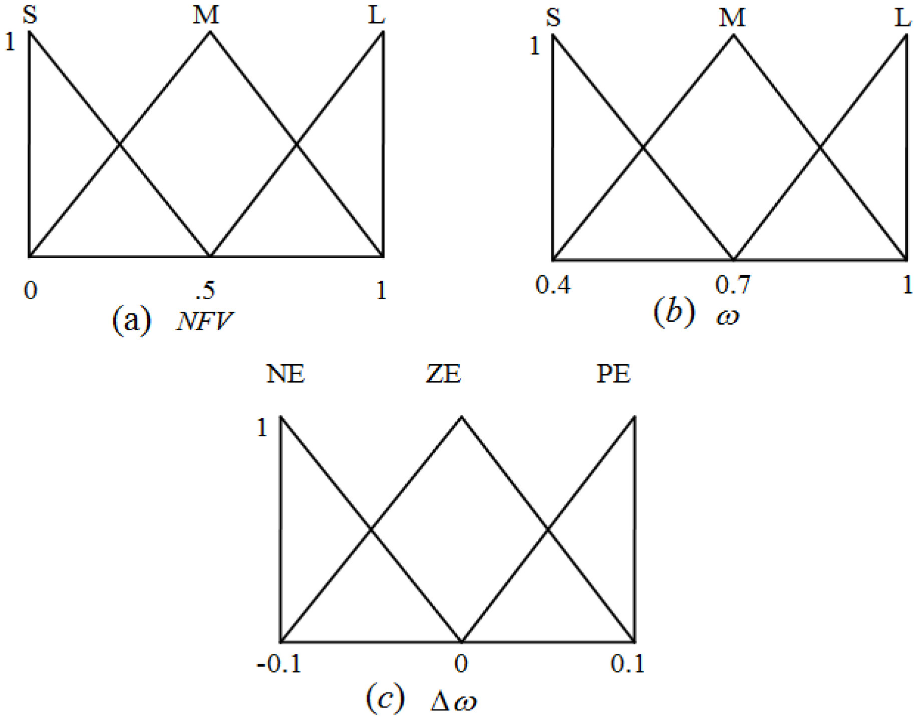 Energies 05 00790 g001