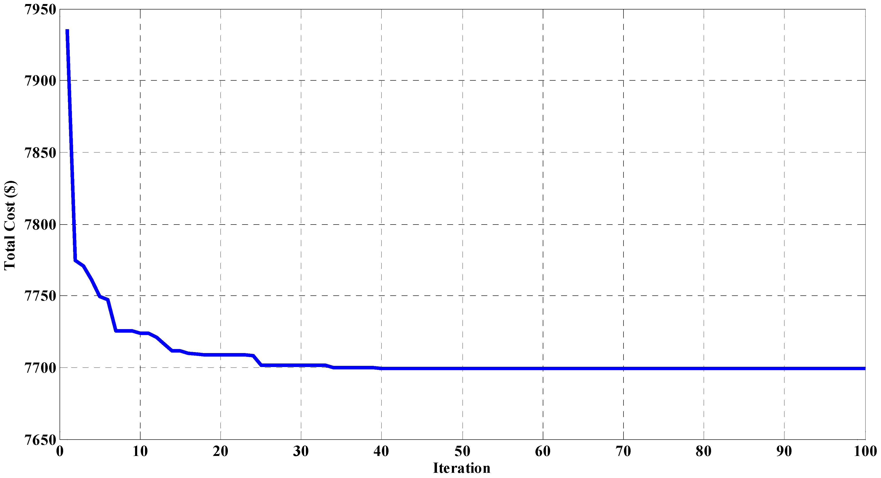 Energies 05 00790 g005
