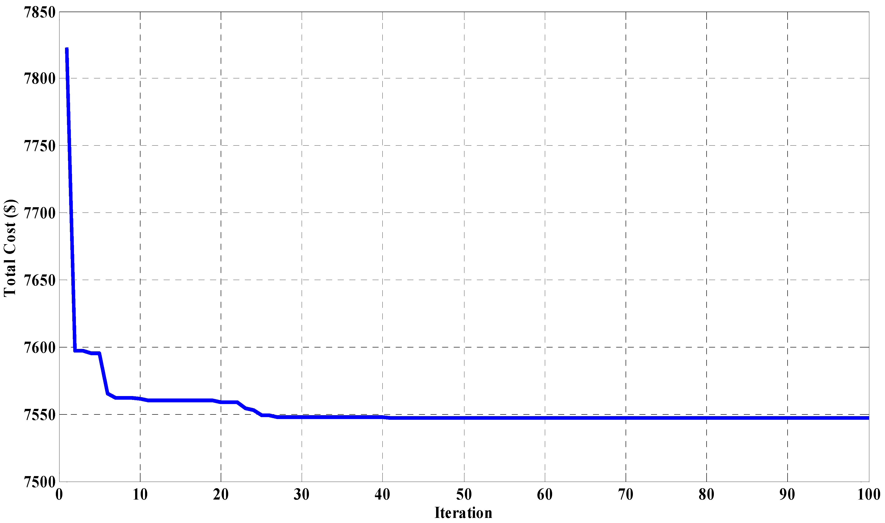 Energies 05 00790 g007