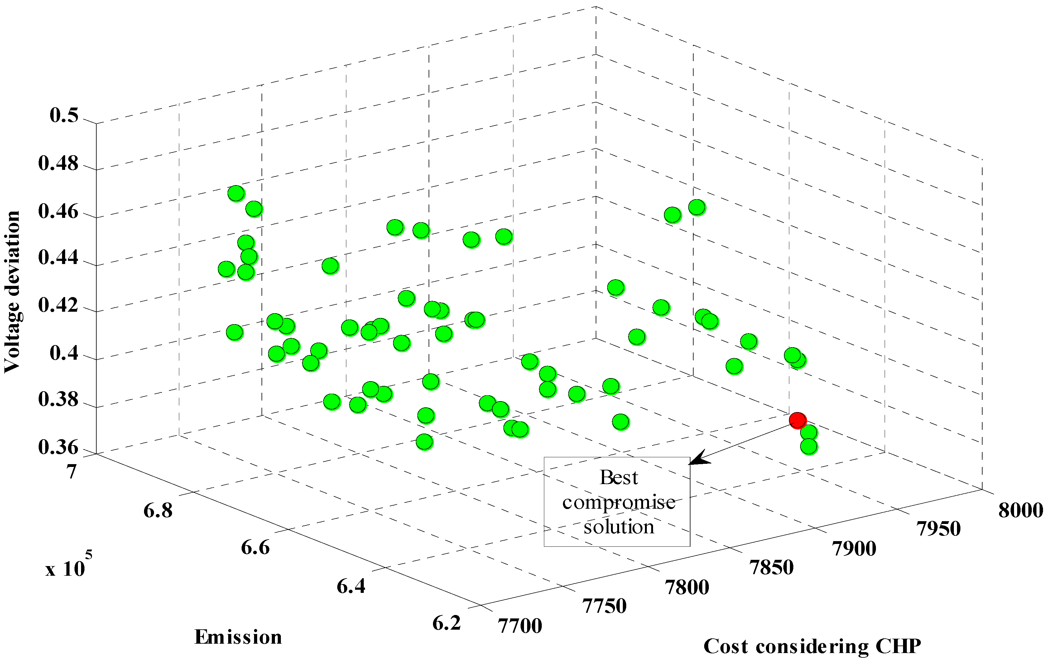 Energies 05 00790 g011