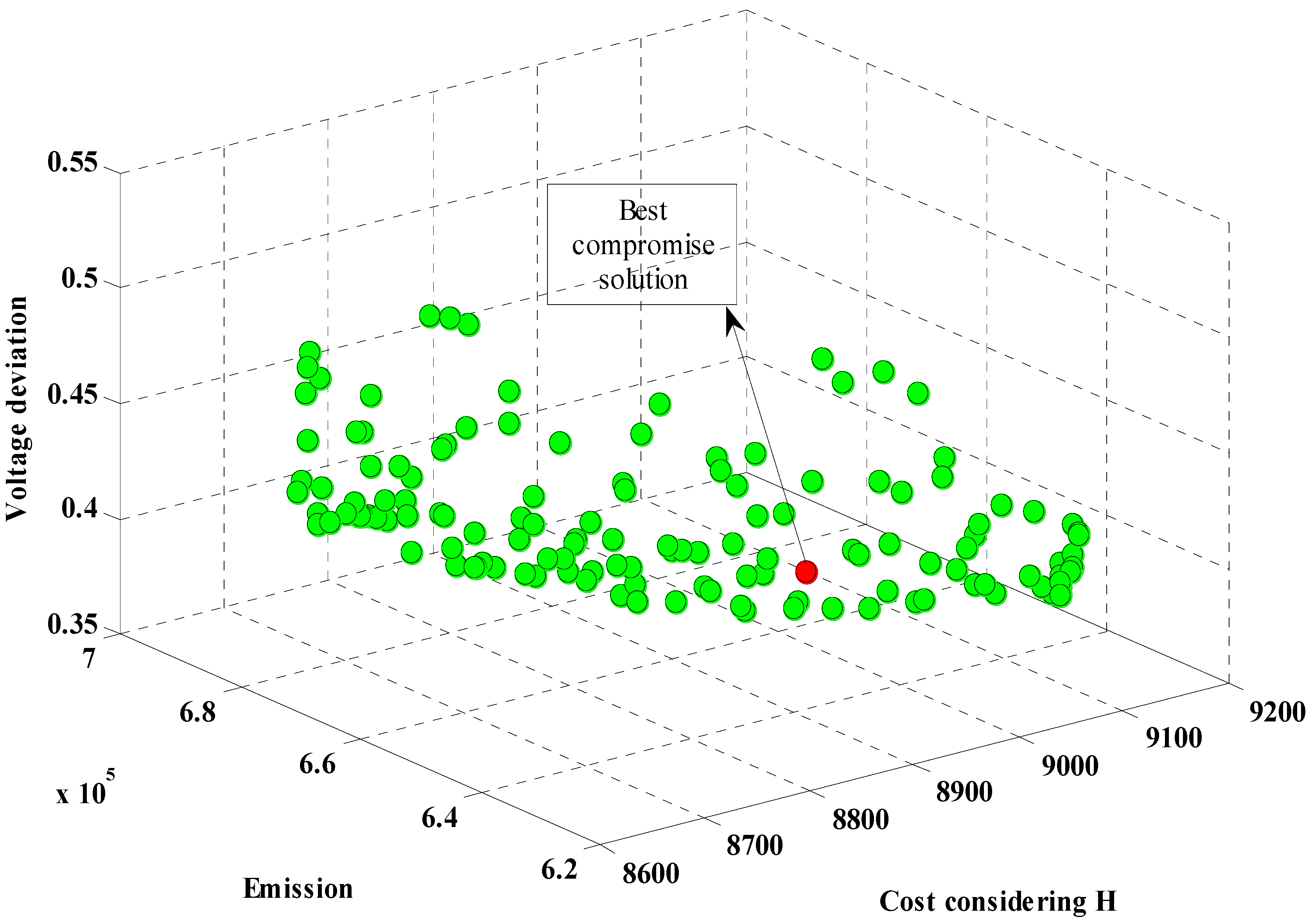 Energies 05 00790 g012