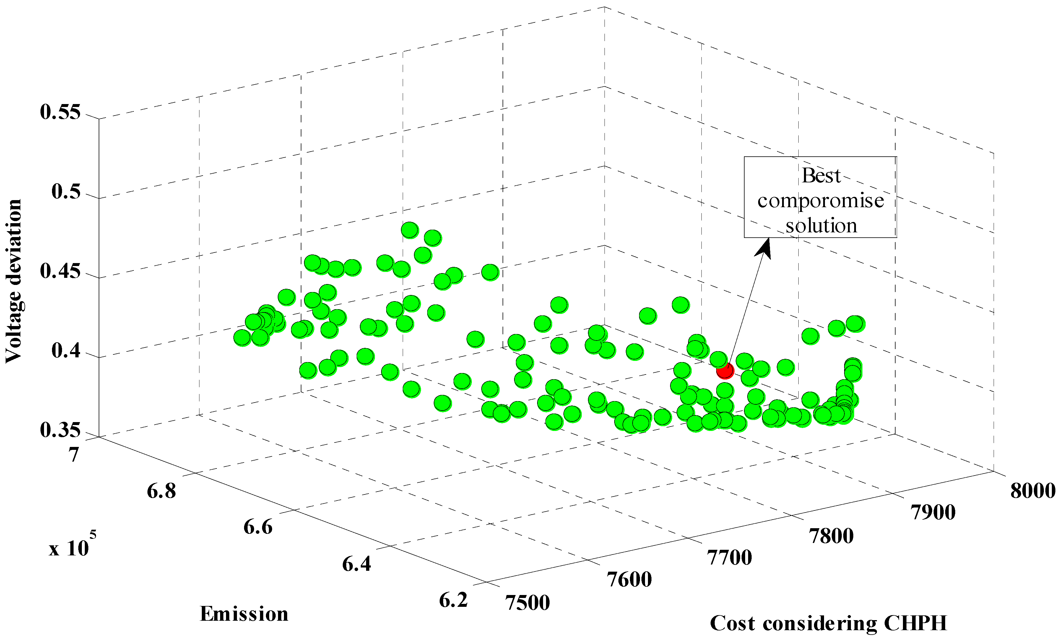 Energies 05 00790 g013