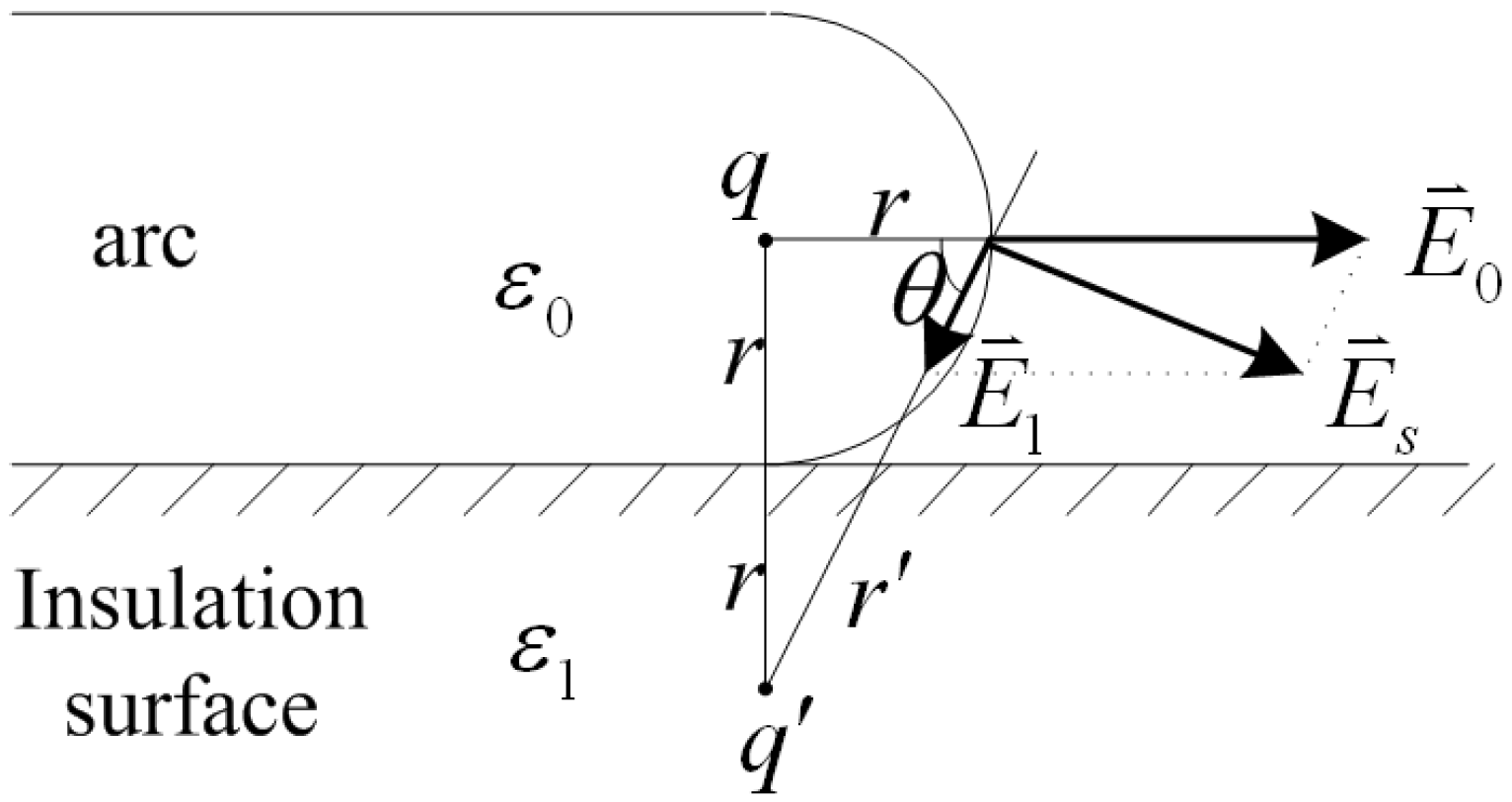 Energies 05 00815 g001