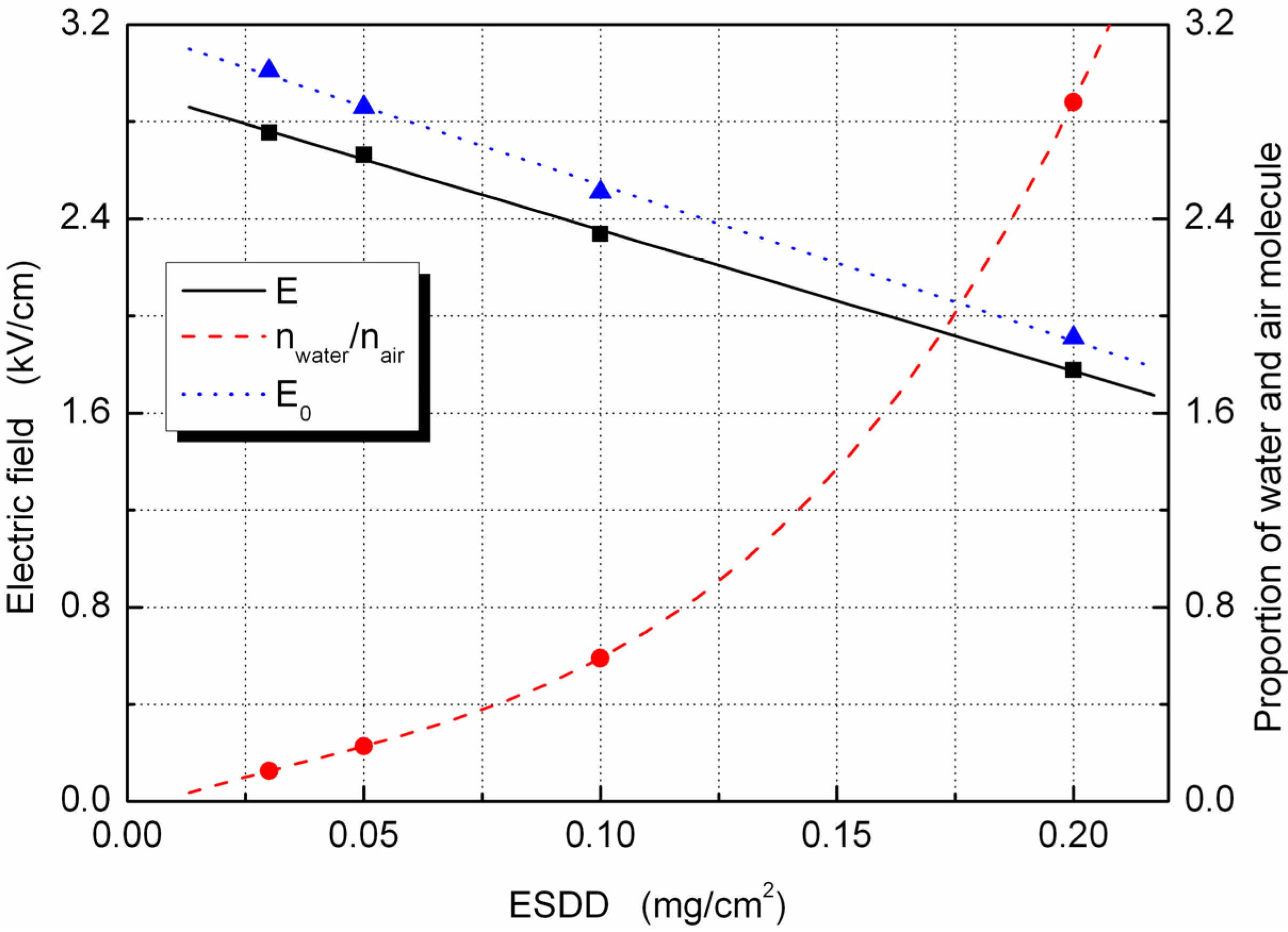 Energies 05 00815 g002