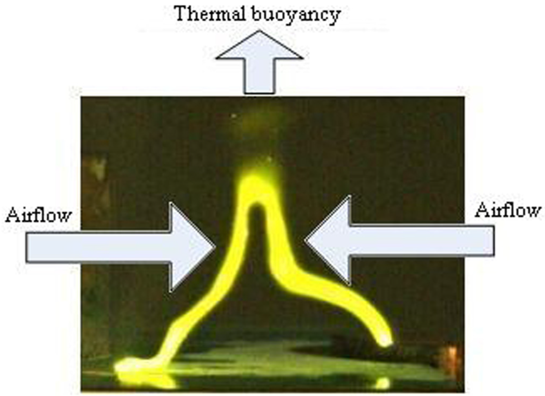 Energies 05 00815 g010