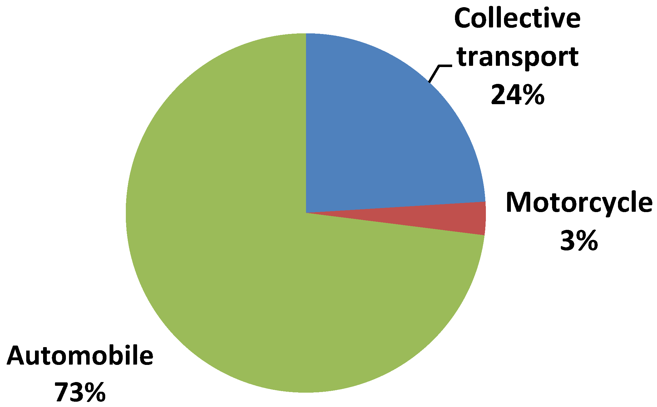 Energies 05 00835 g006 1024