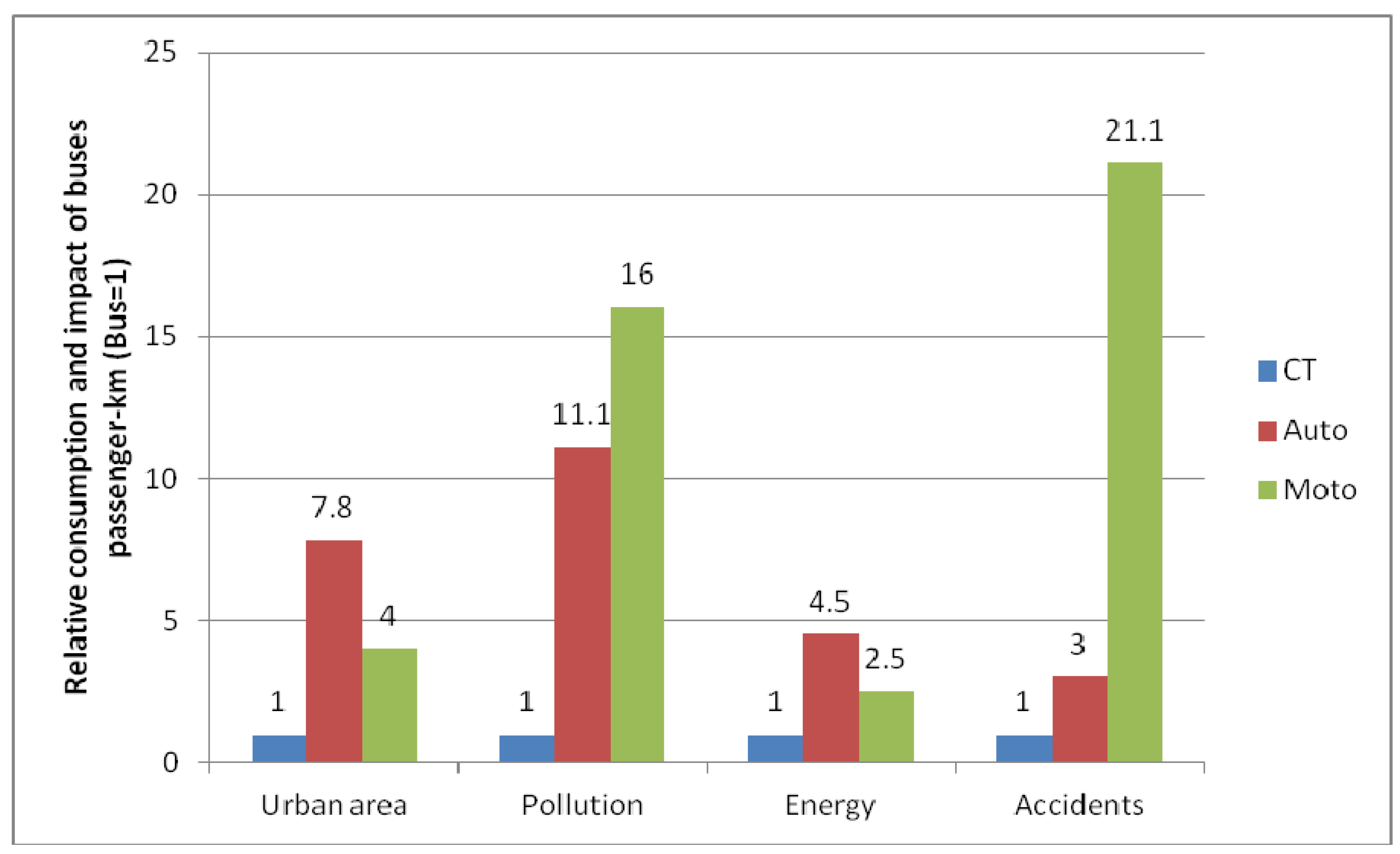 Energies 05 00835 g008 1024