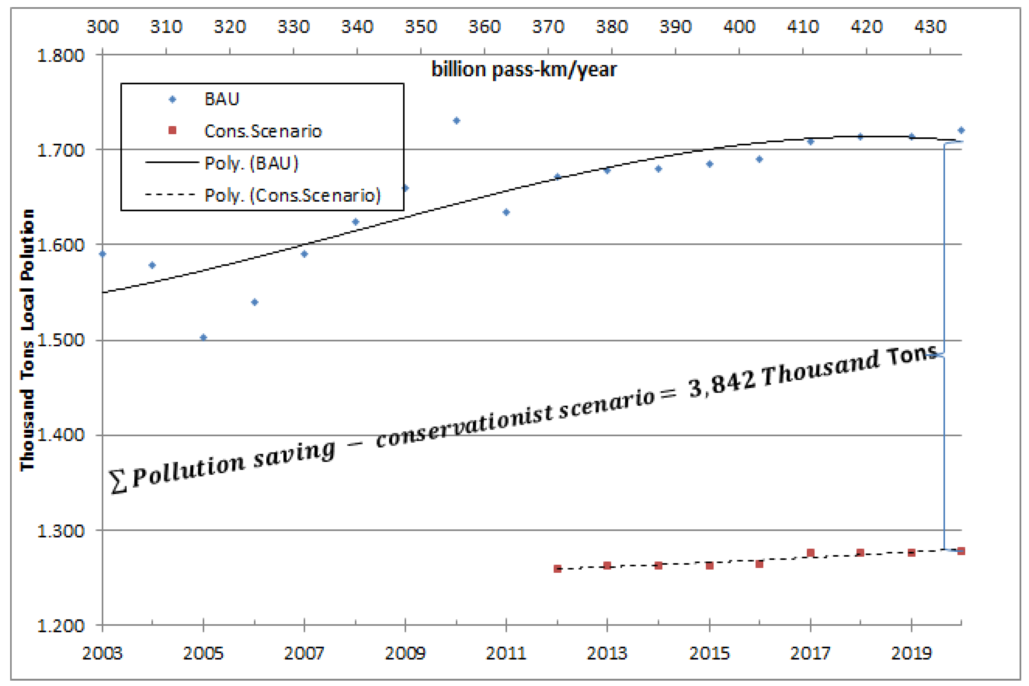 Energies 05 00835 g010 1024