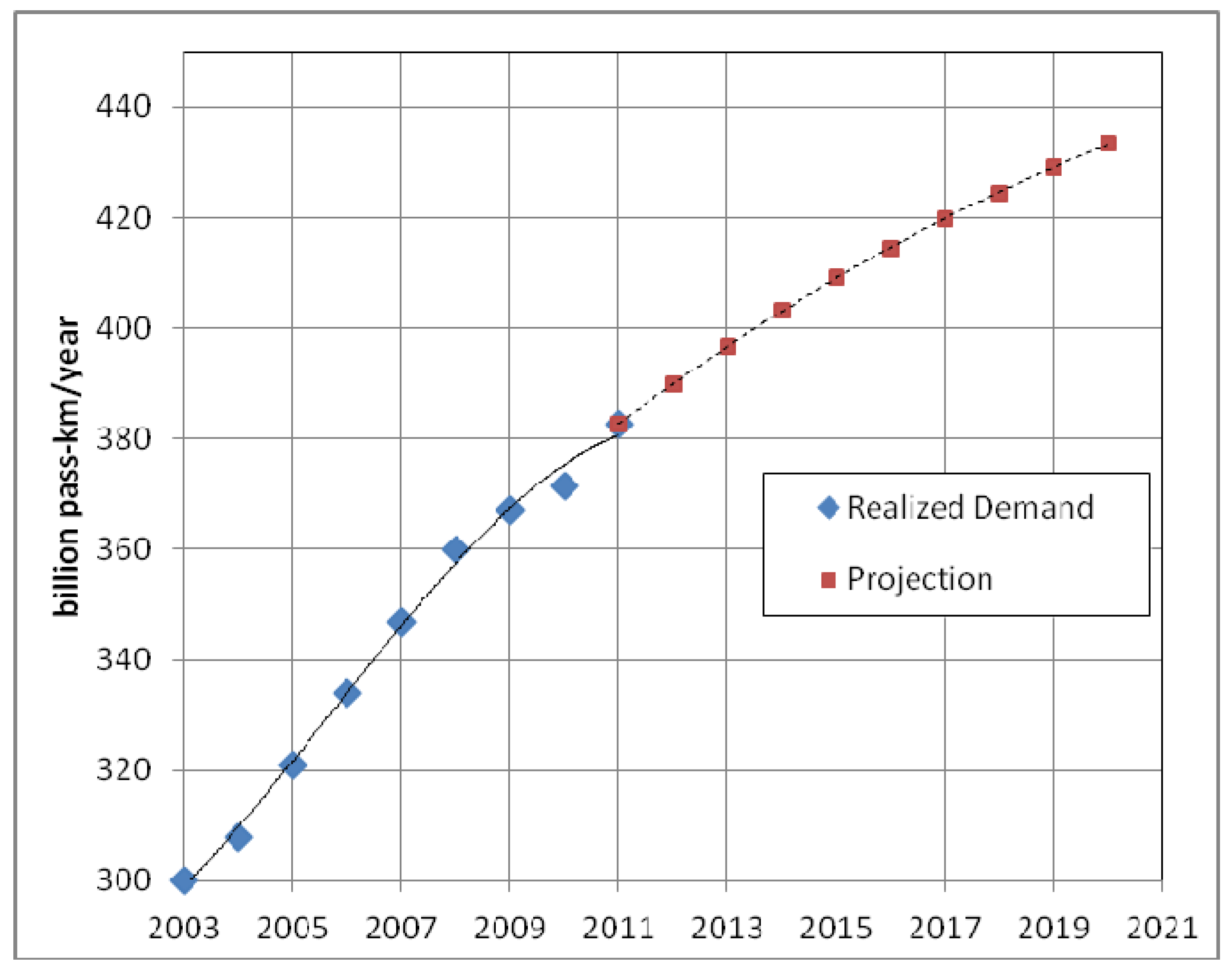 Energies 05 00835 g014 1024