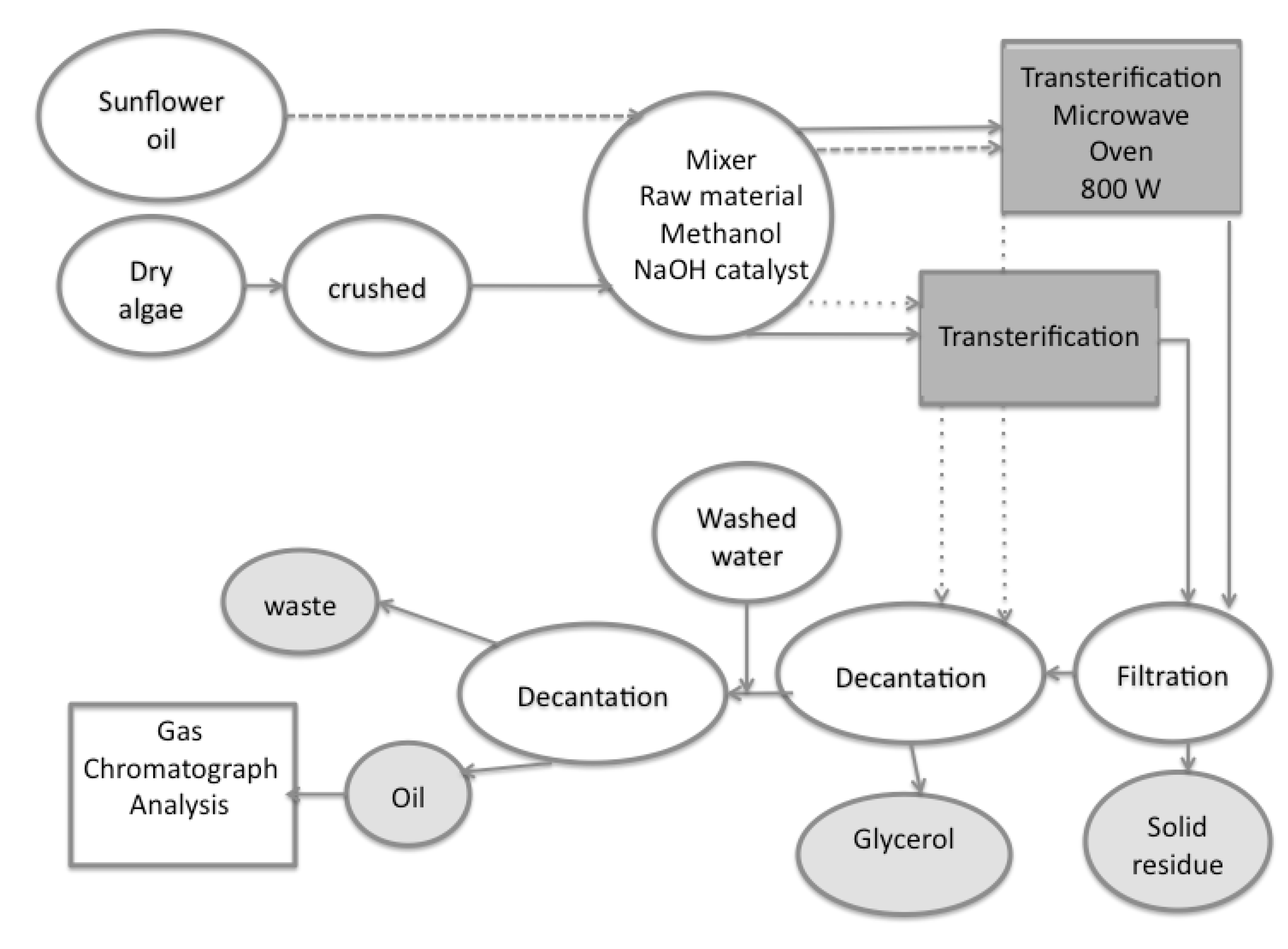 Energies 05 00862 g003