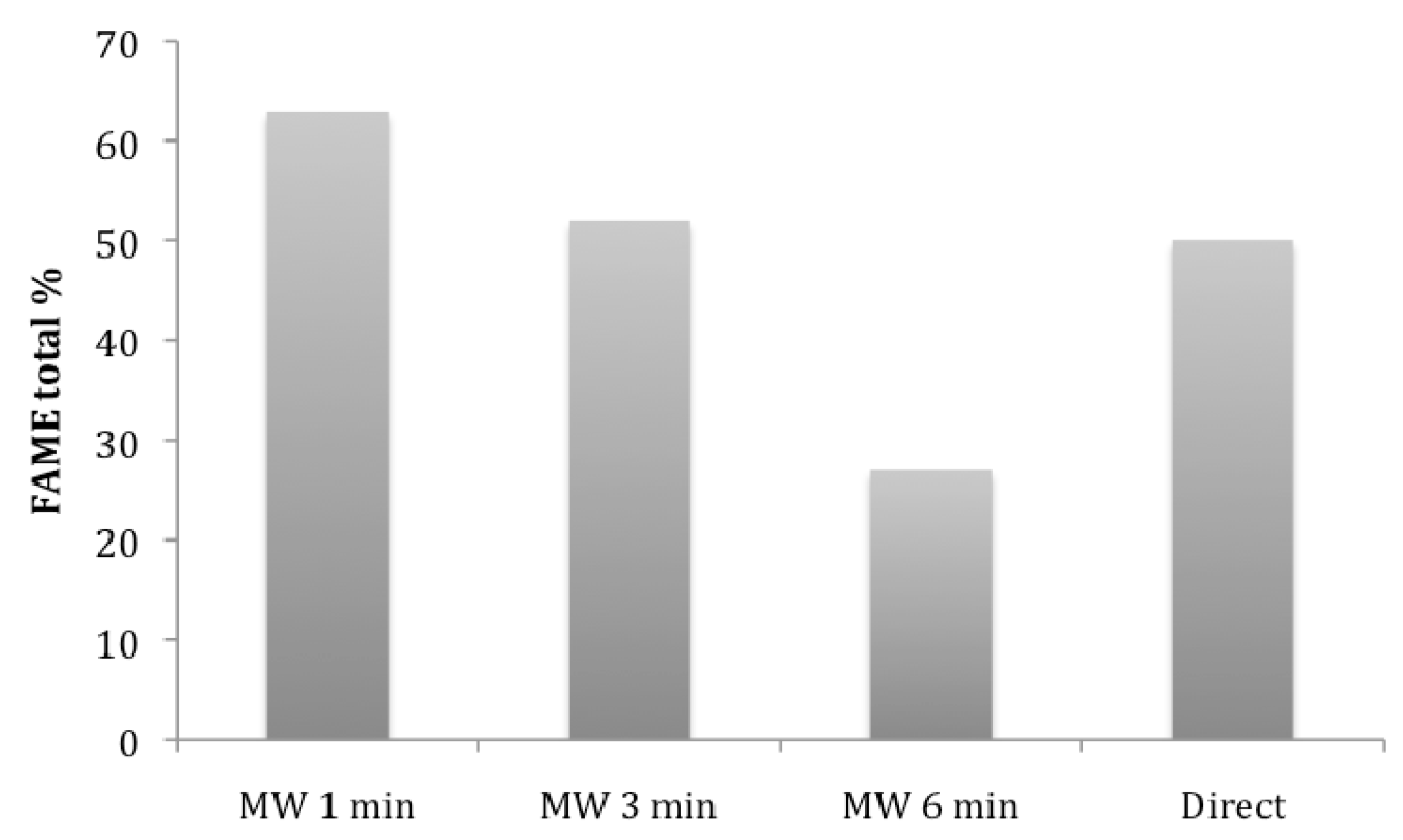 Energies 05 00862 g004