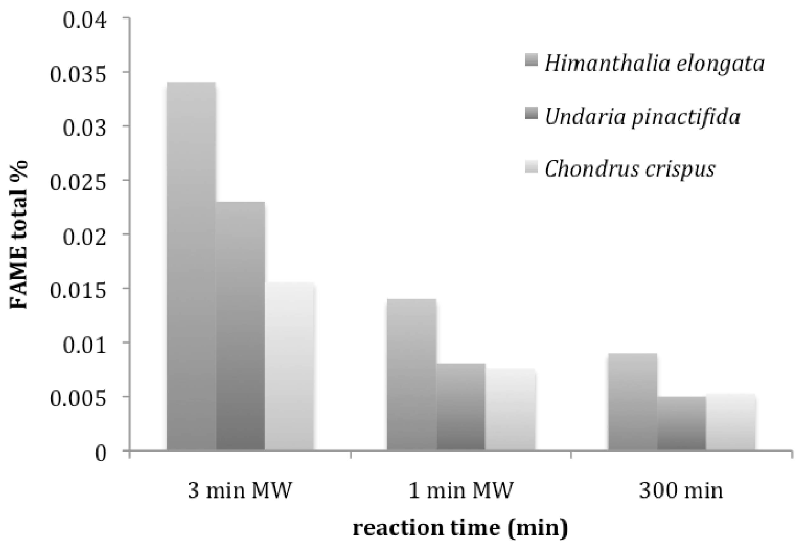 Energies 05 00862 g005