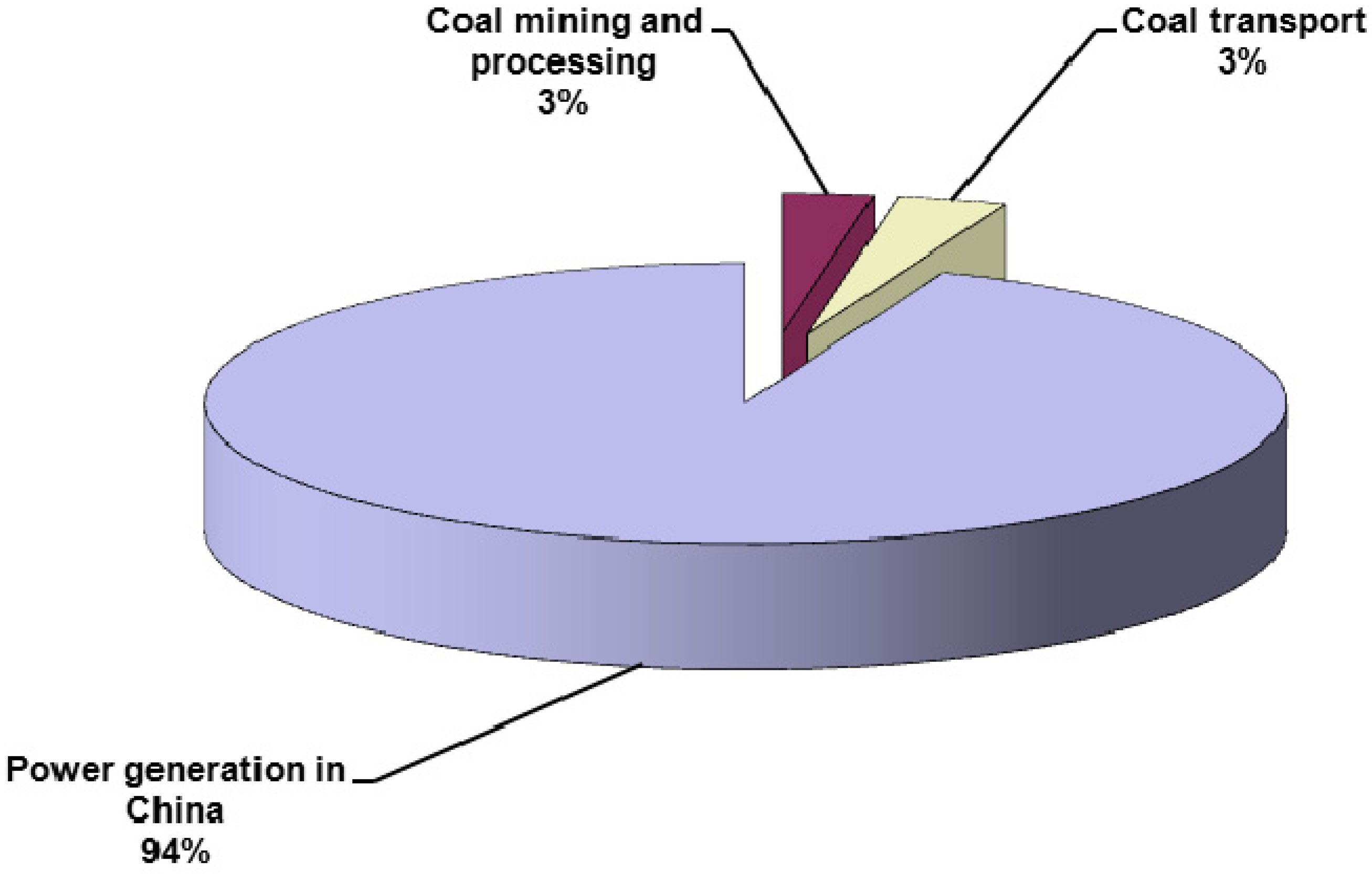 Energies 05 00872 g001 1024