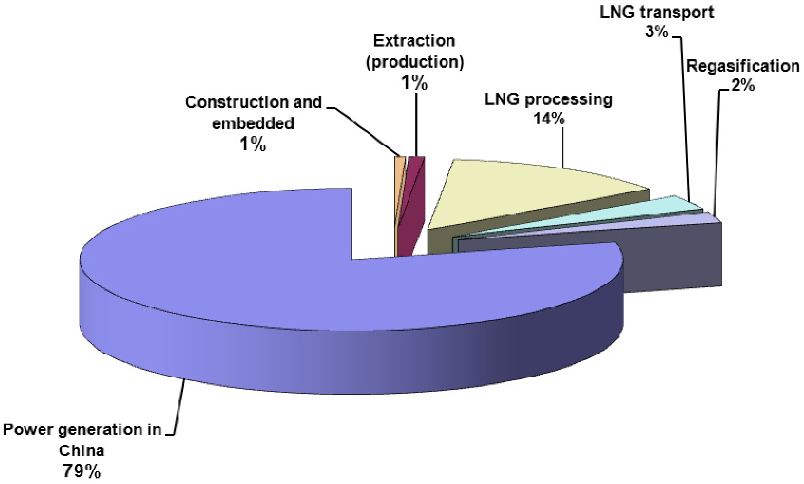 Energies 05 00872 g002 1024