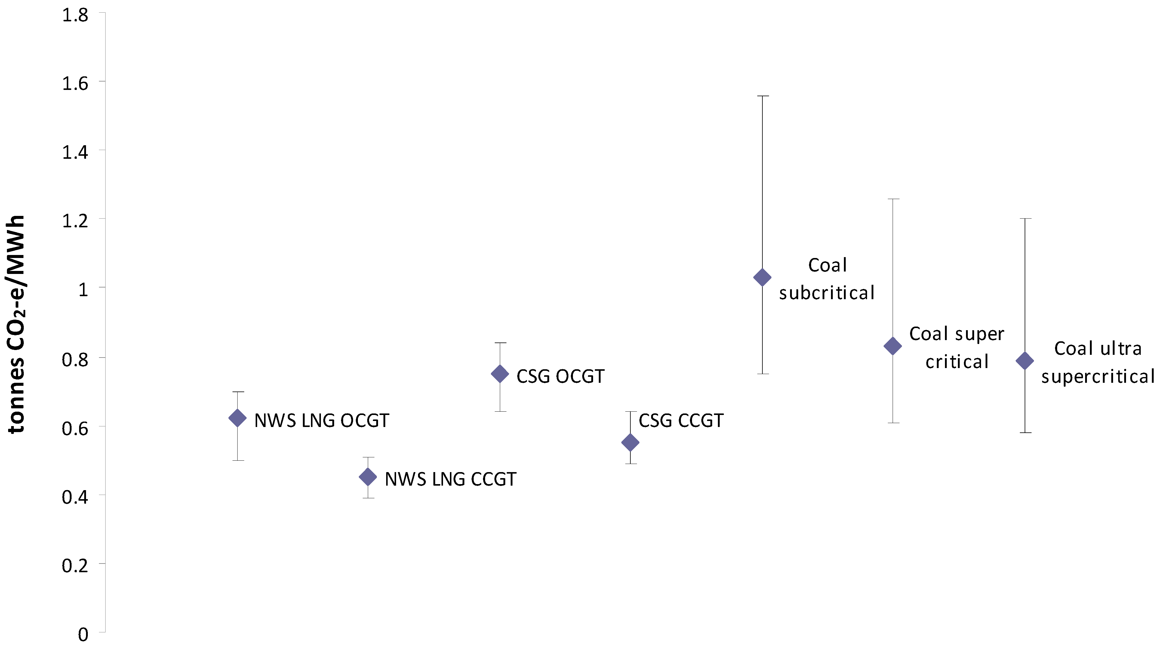 Energies 05 00872 g006 1024